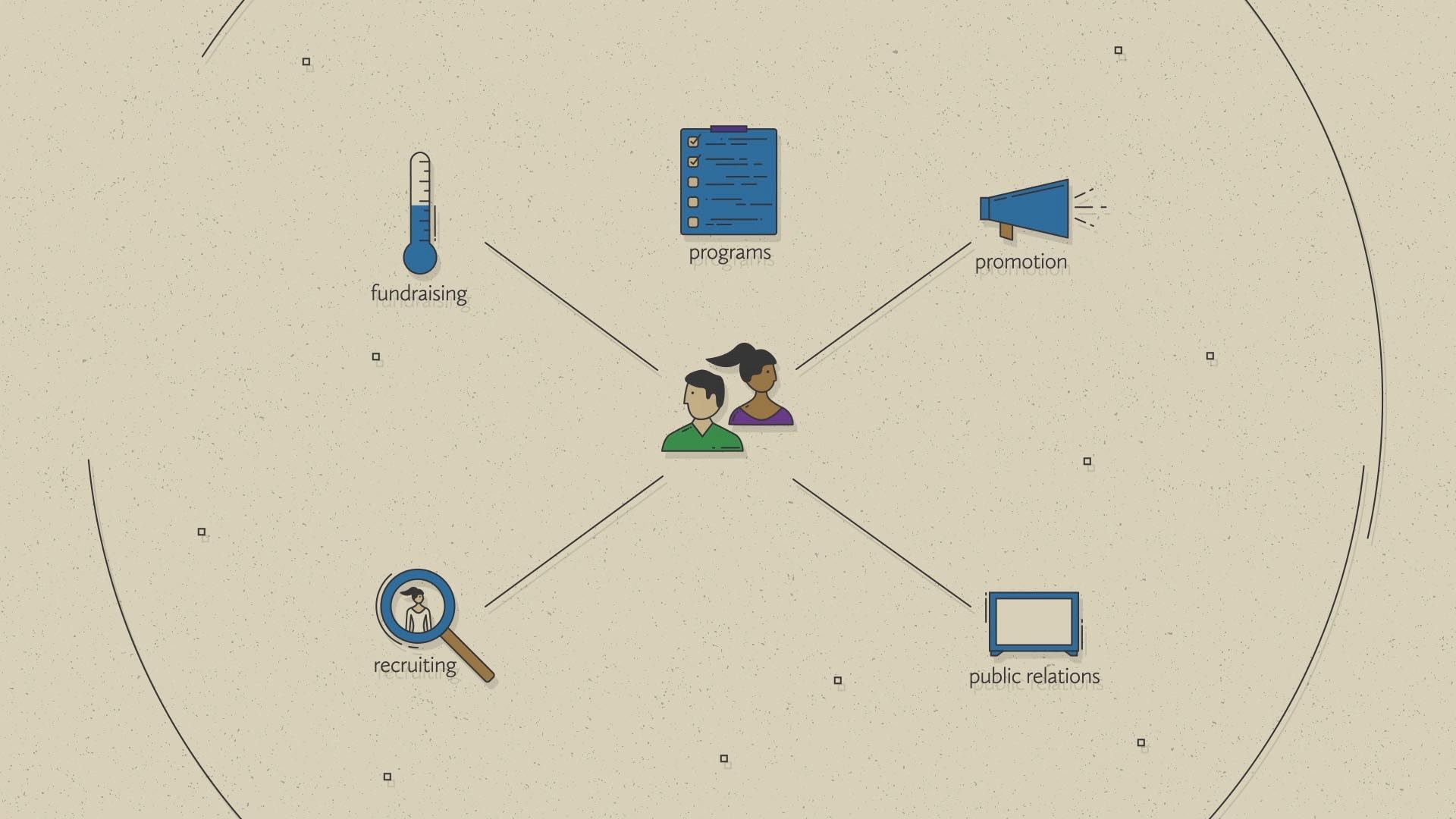Non-Profit Business Model — frame 3