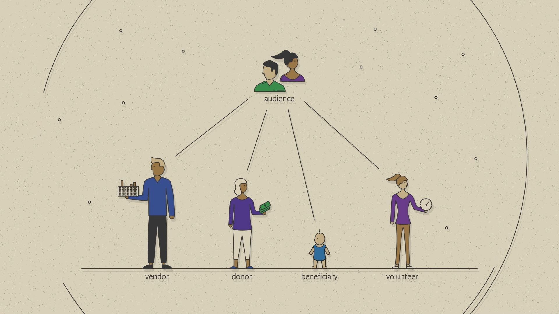 Non-Profit Business Model — frame 2