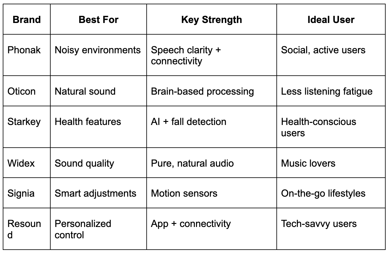 Brand Strengths Chart