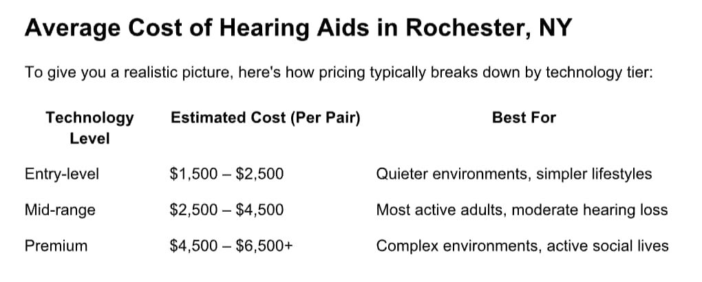 Hearing Aid Costs