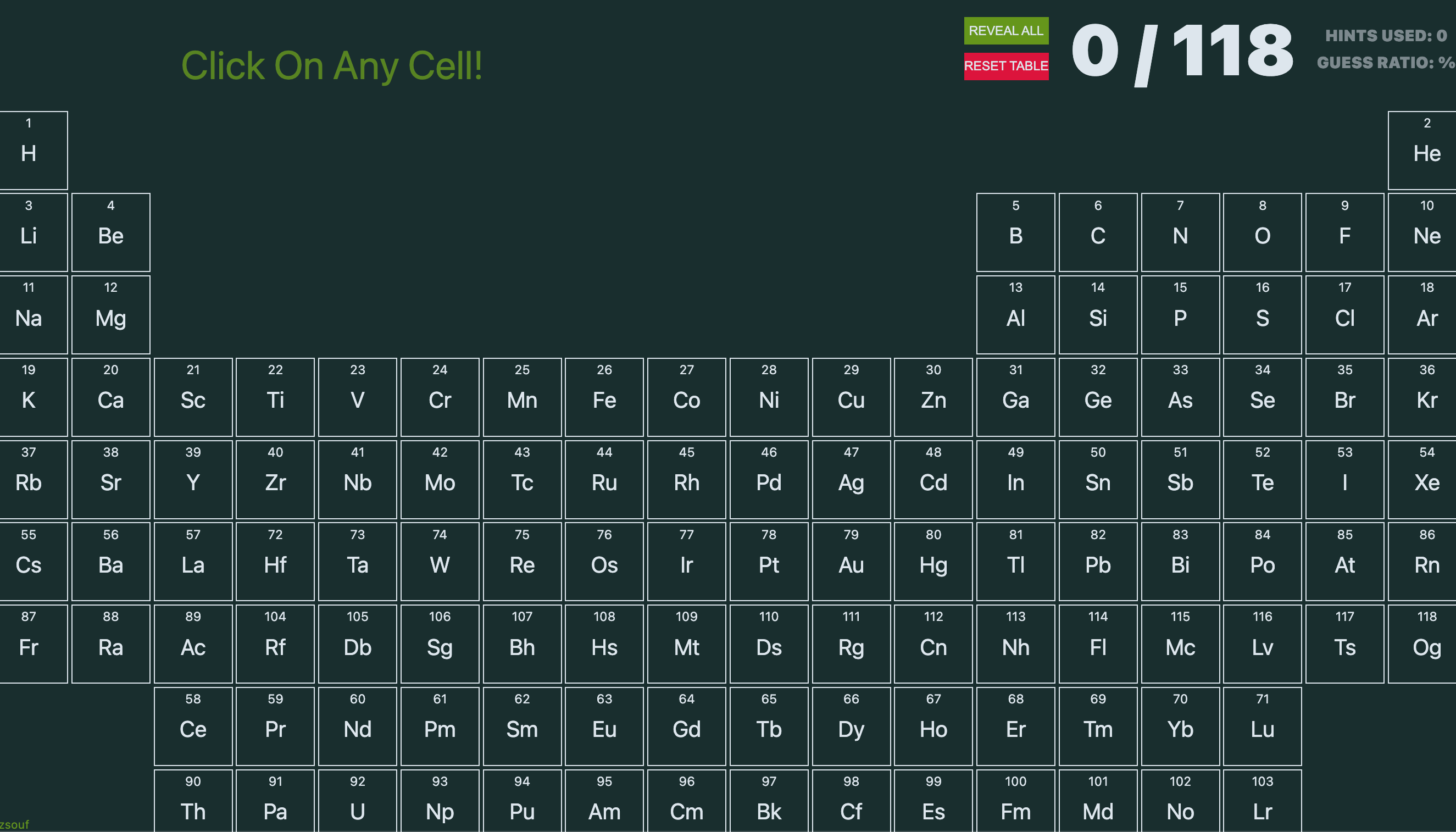 Cover image for WHAT THE ELEMENT?!