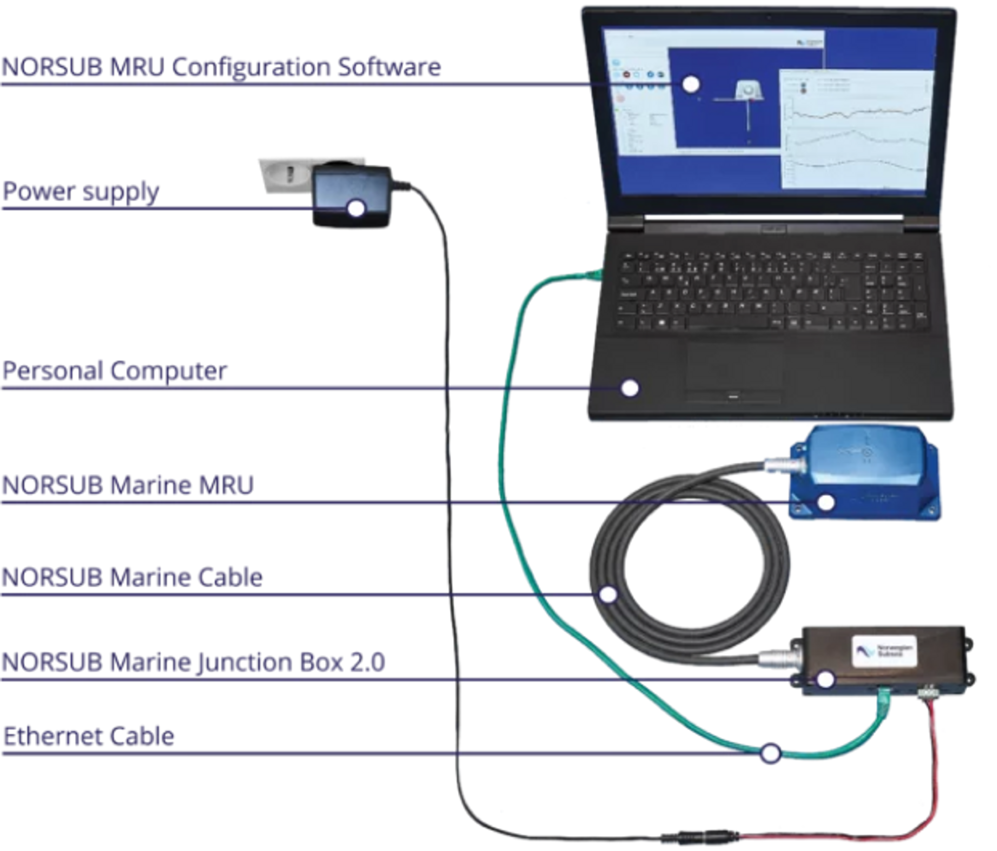 picture of mru connected to a laptop