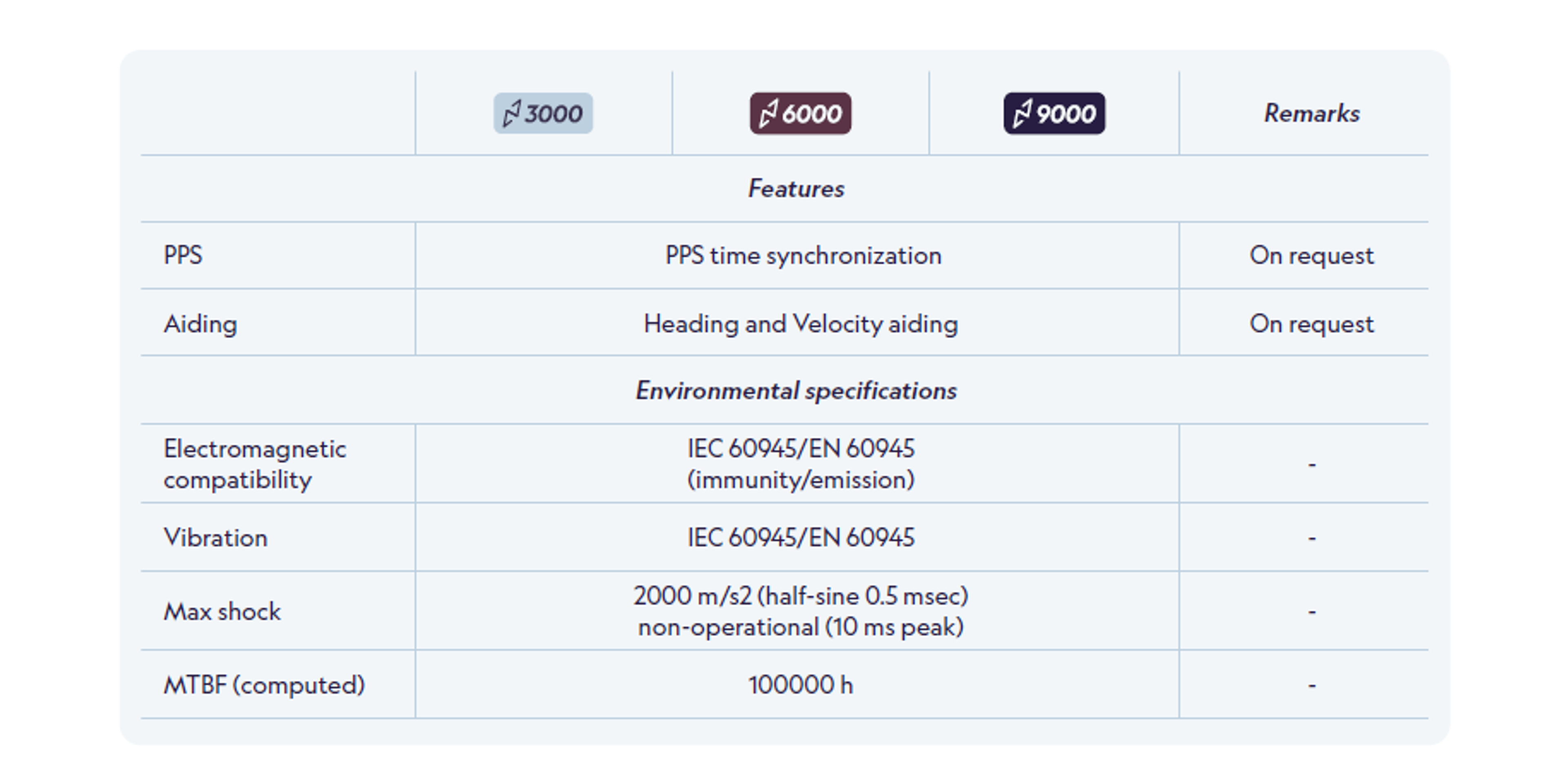 MRU 3000/6000/9000 specifications