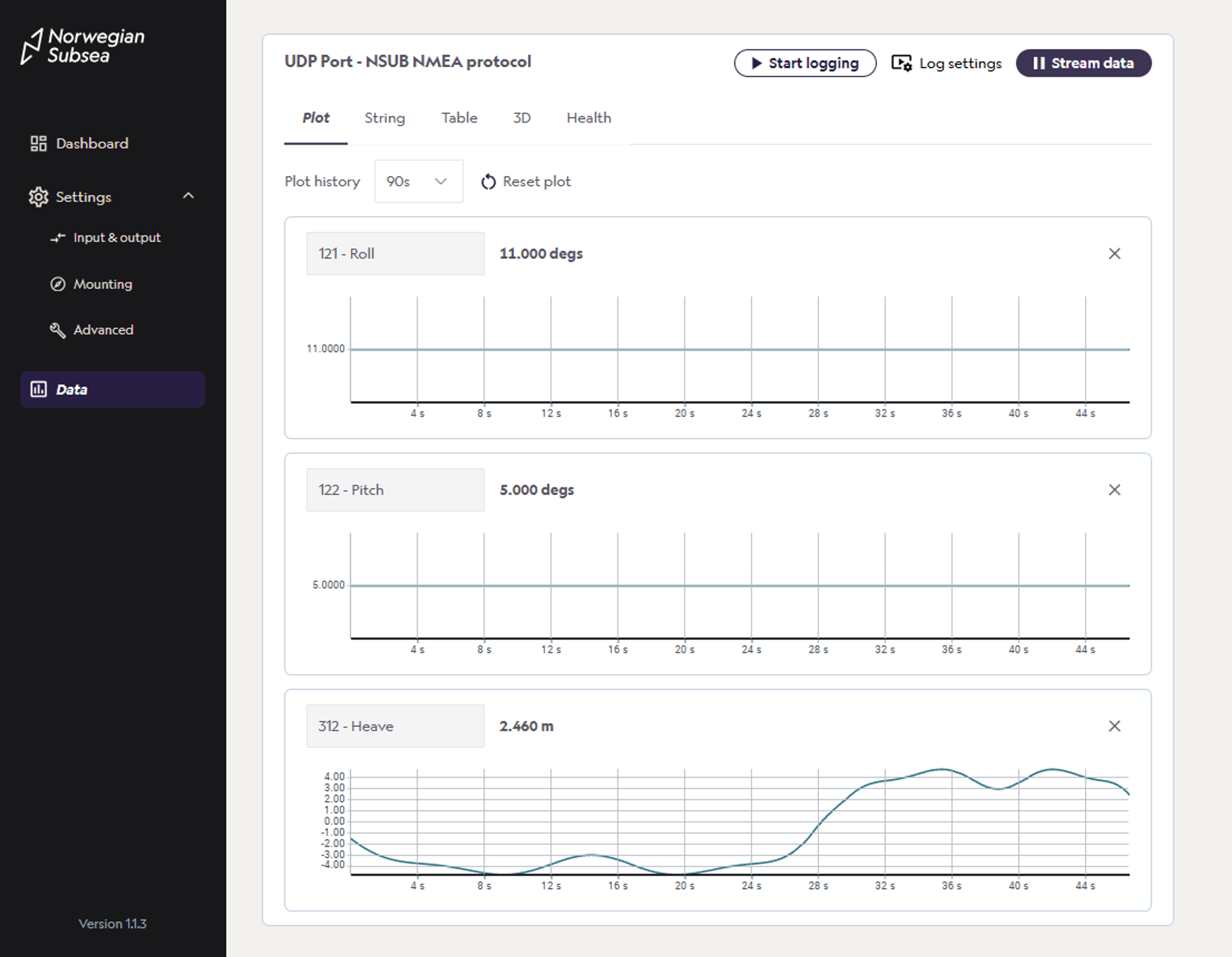 Stream MRU data plot