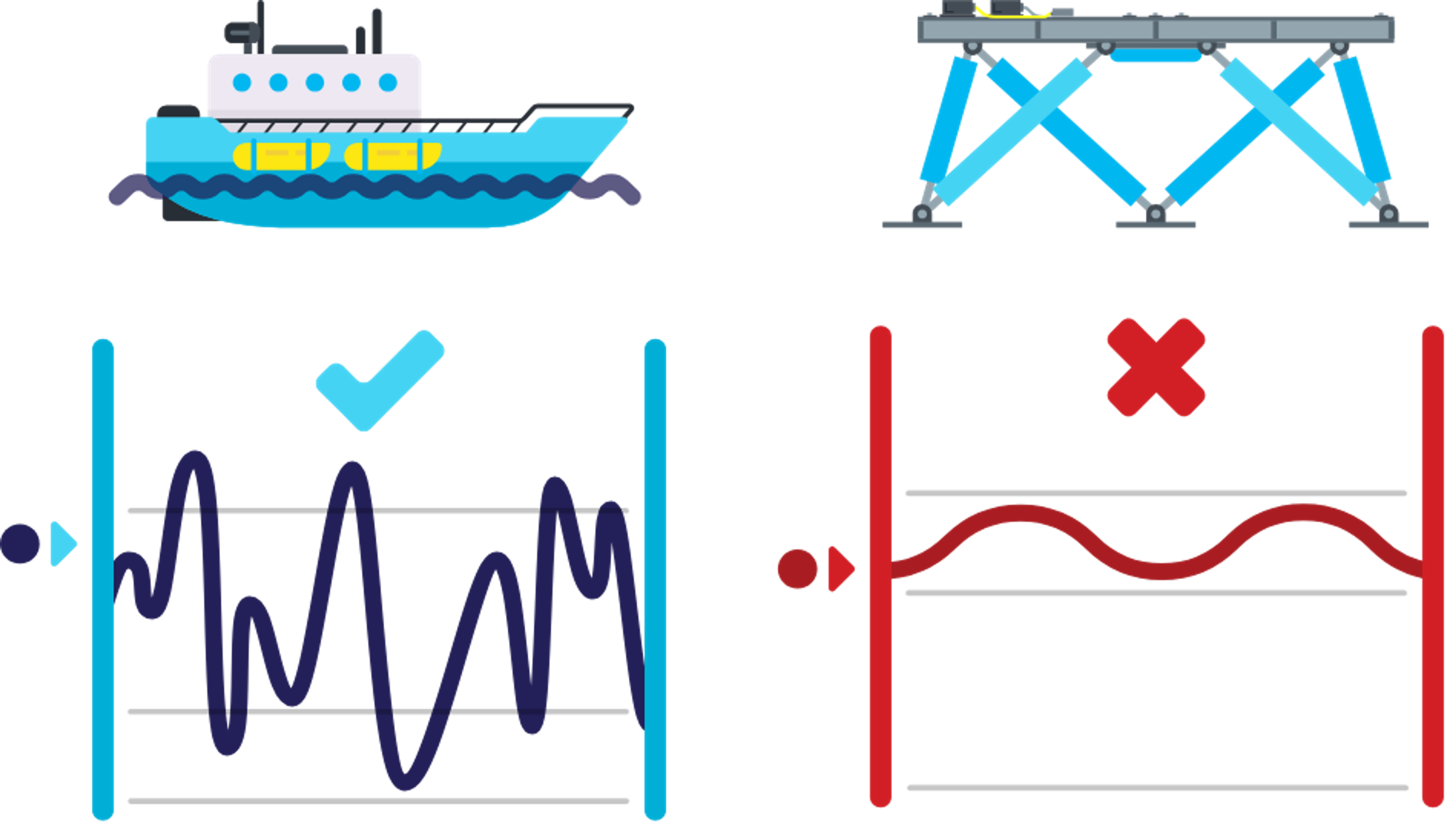 Artificial sine waves vs real sea conditions