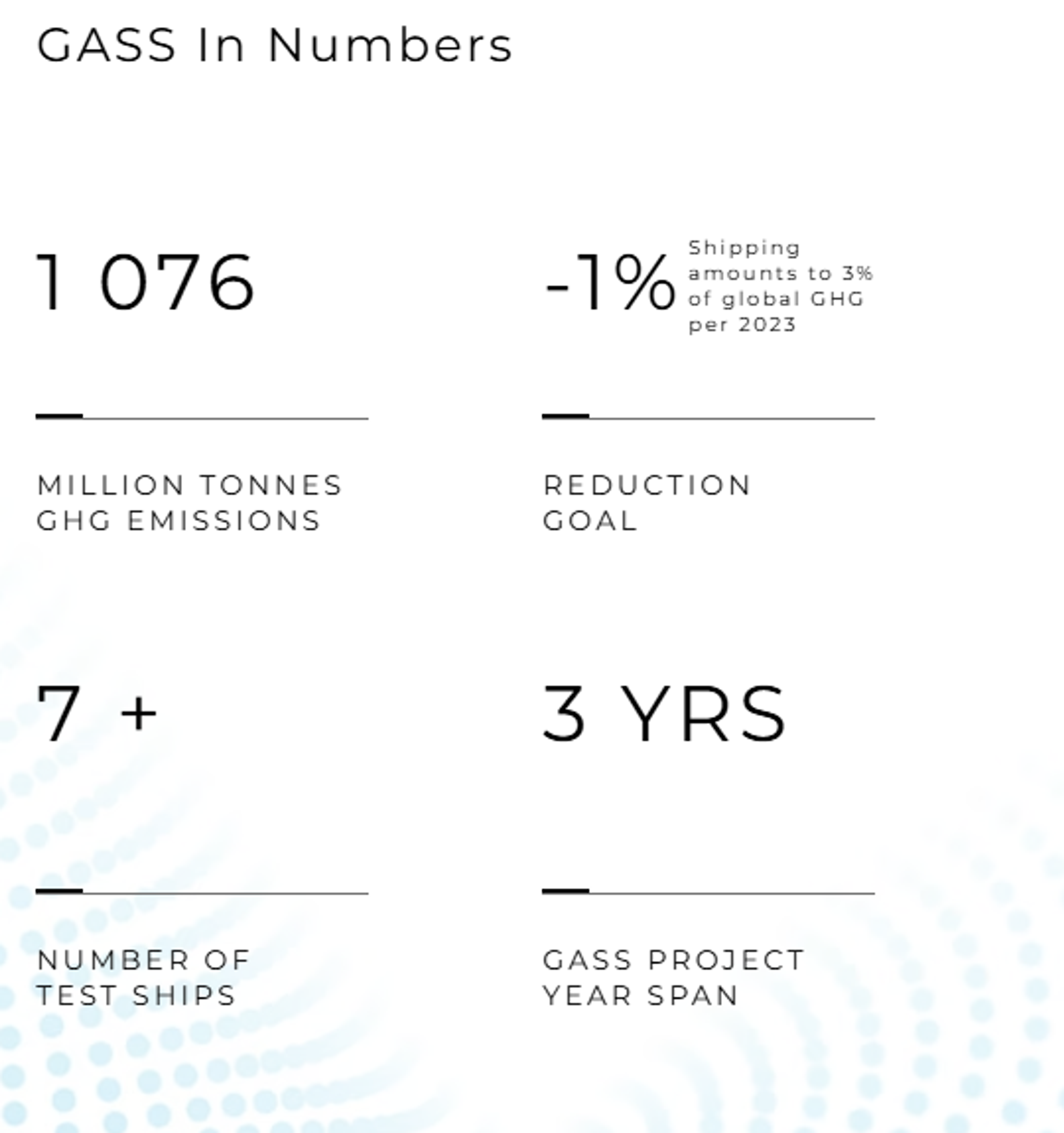 A table showing the carbon impact of ships