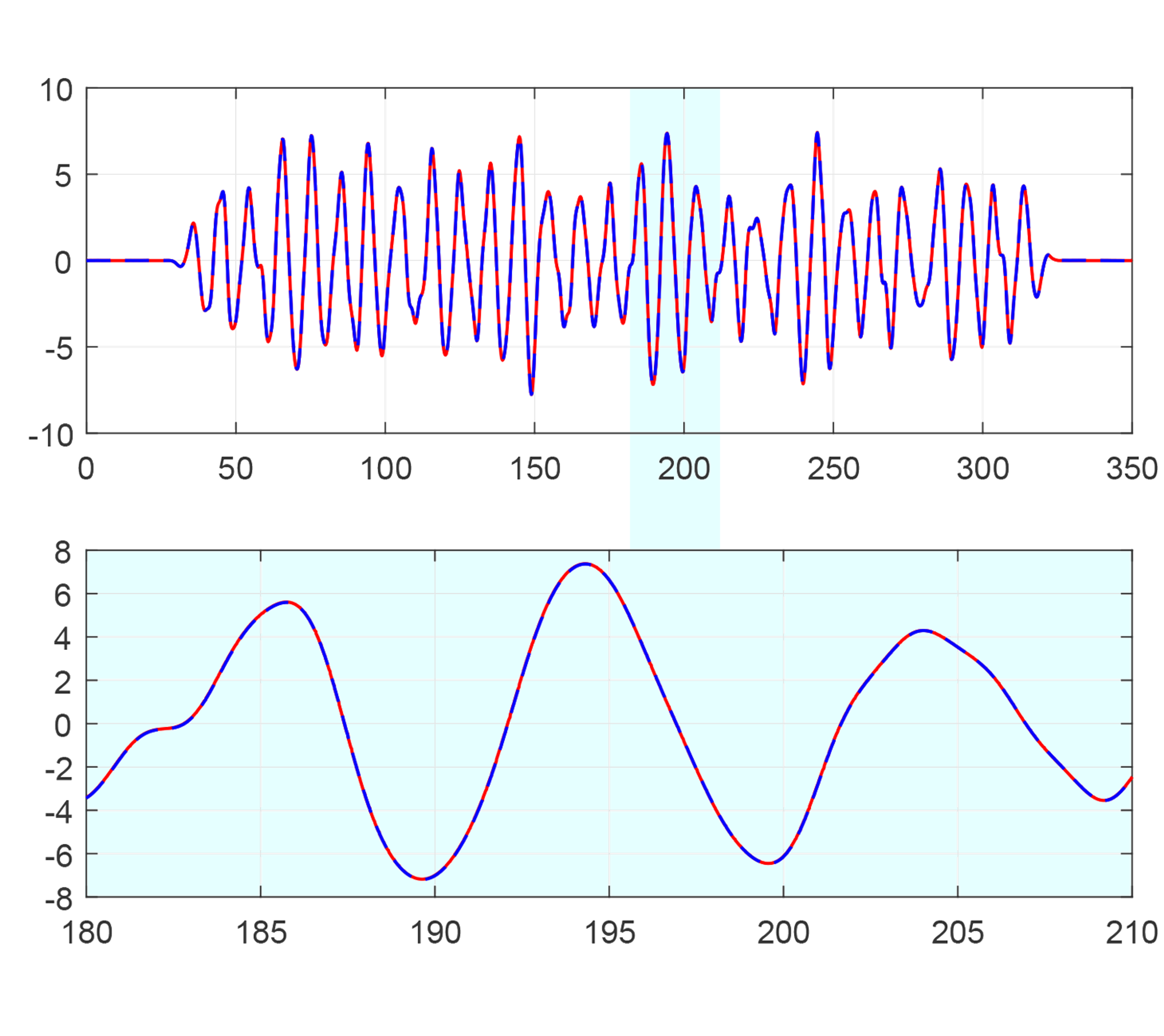 Combined roll and pitch test