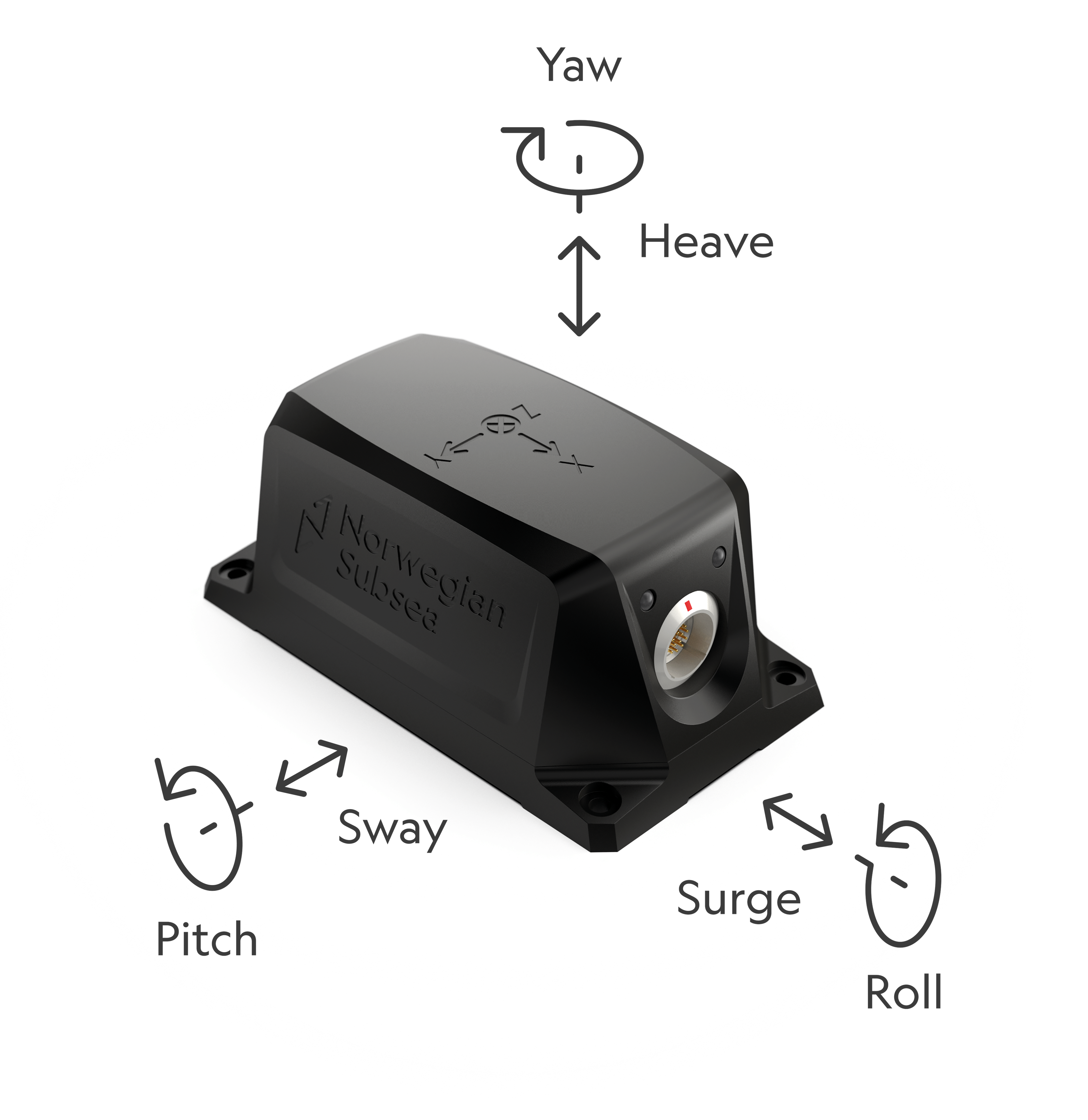 Motion Reference Unit