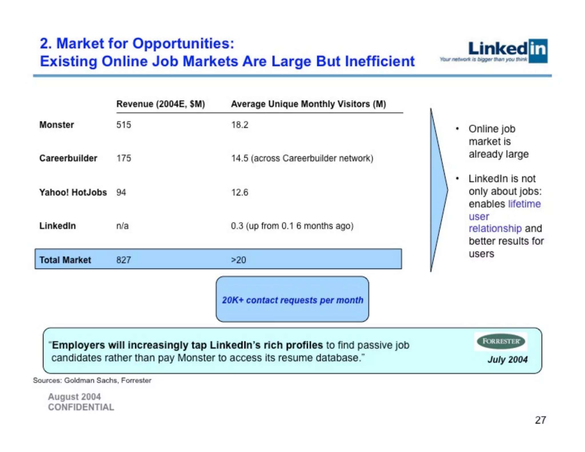 LinkedIn pitch deck — slide 27