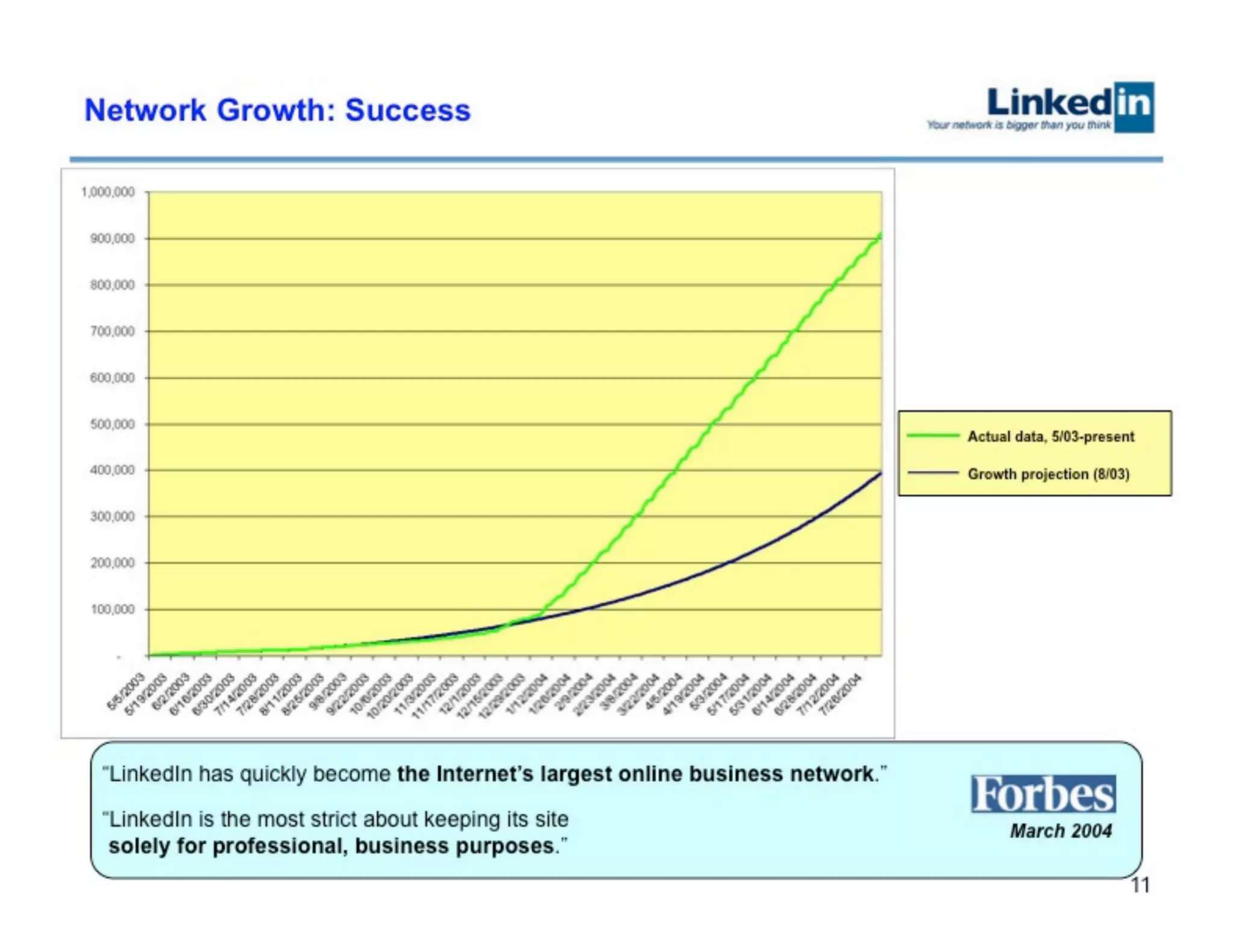 LinkedIn pitch deck — slide 11