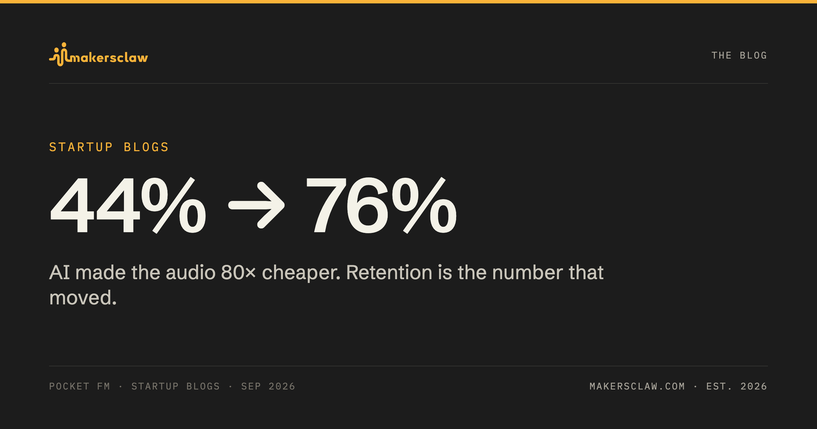 44% to 76%: Pocket FM's twelve-month revenue retention, the number that moved when AI made audio 80× cheaper