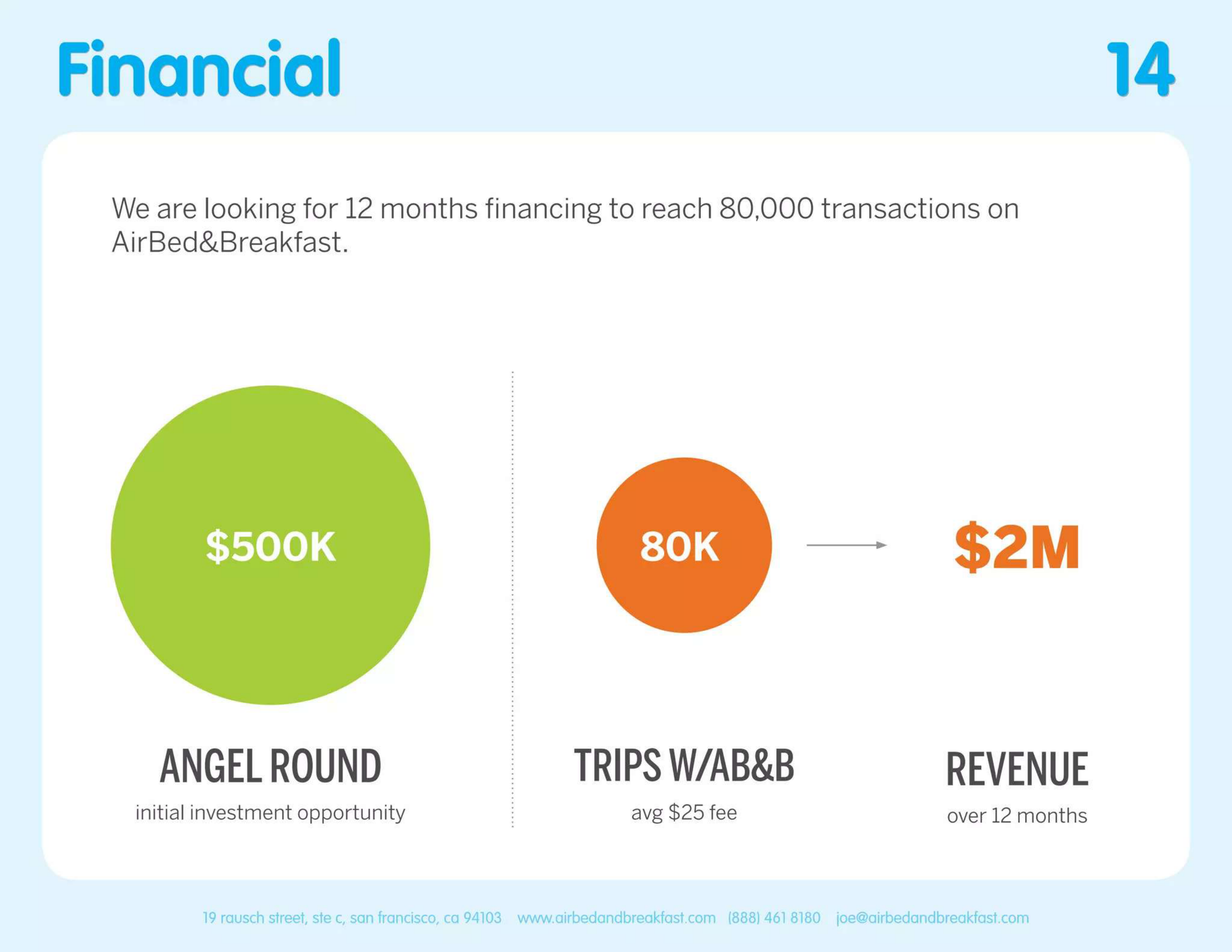Airbnb pitch deck — slide 14