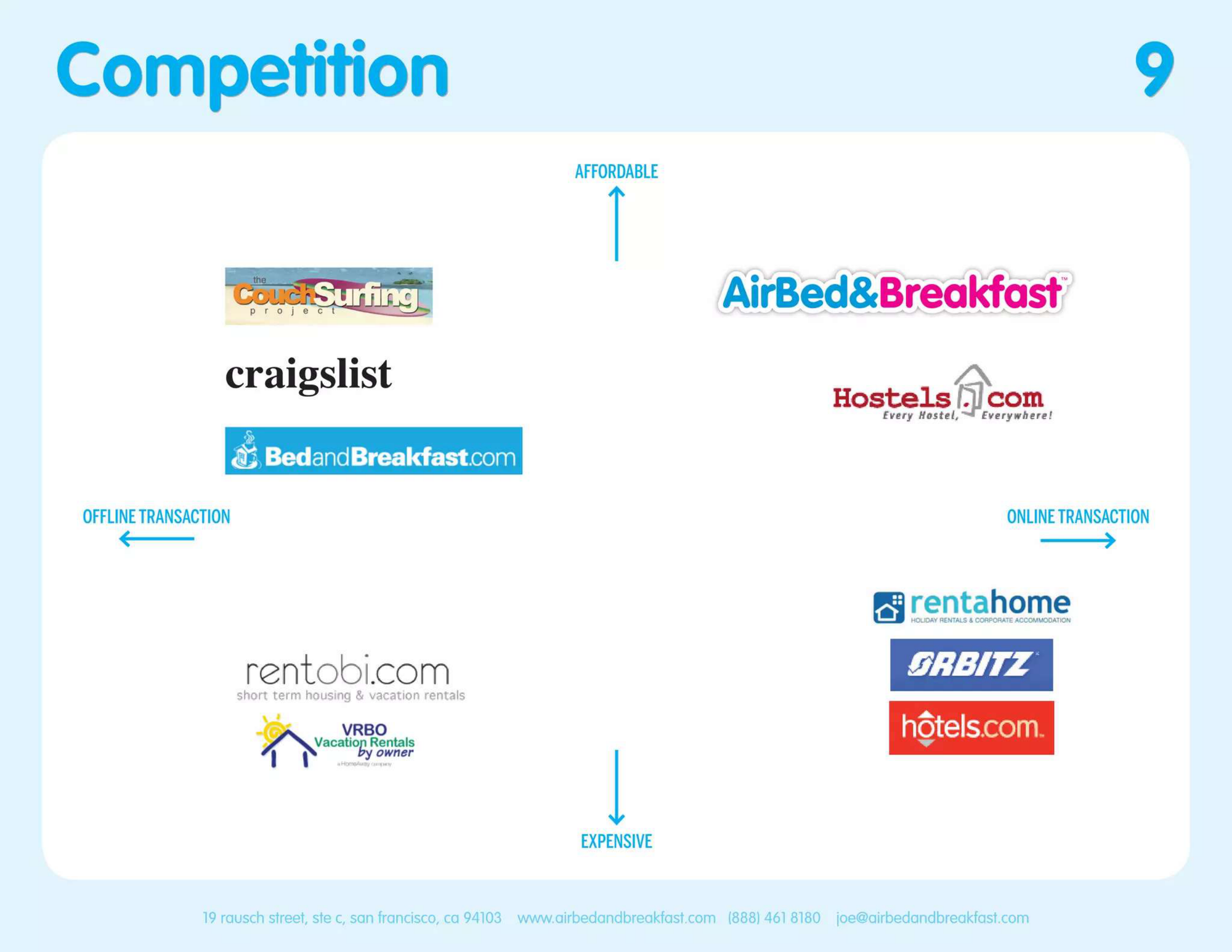 Airbnb pitch deck — slide 9