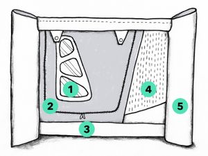 Diagram of the standard pod
