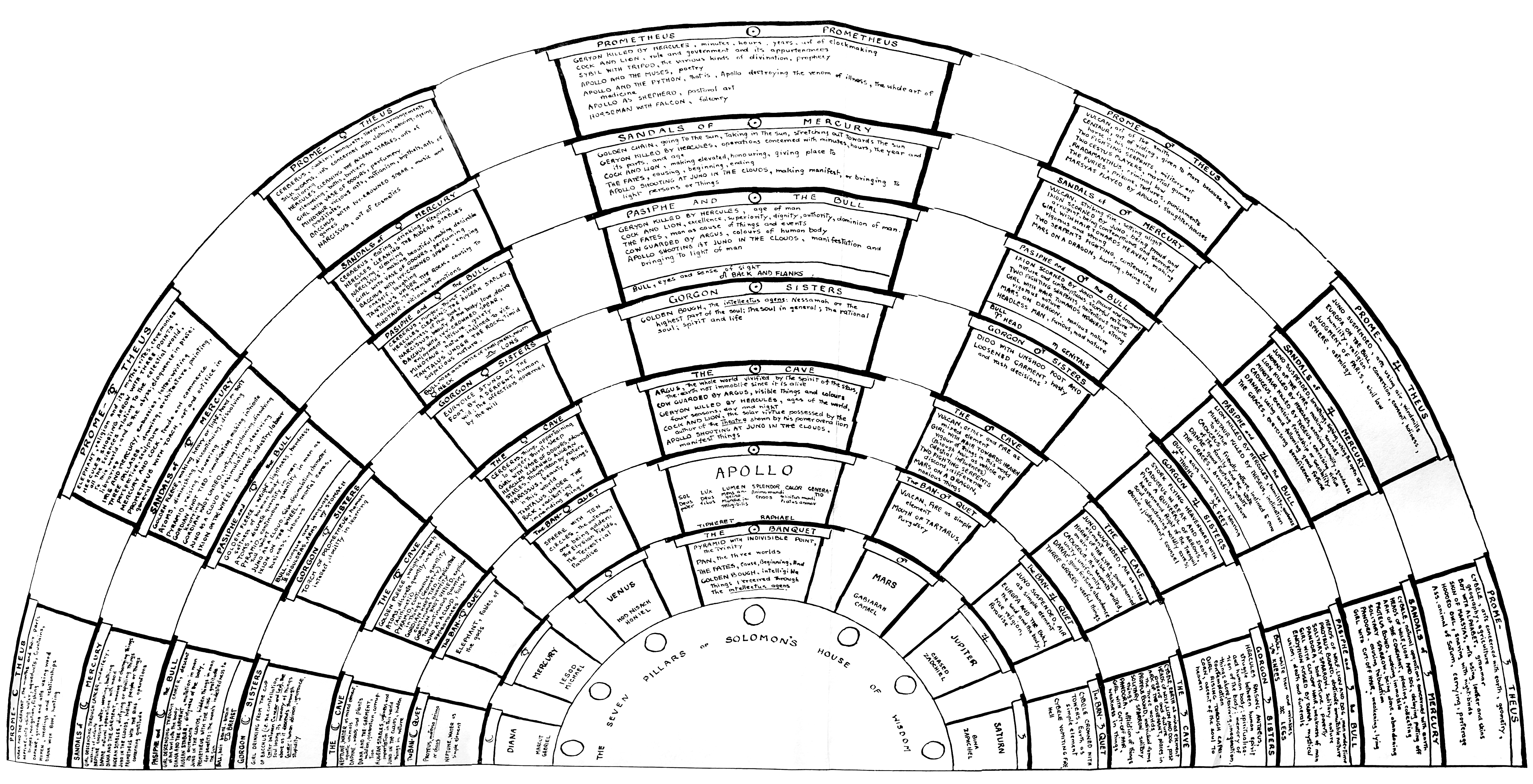 YATES, CAMILLO'S L'IDEA DEL THEATRO, ART OF MEMORY (1966)