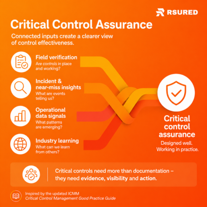 Critical Control Assurance: From Documentation to Action