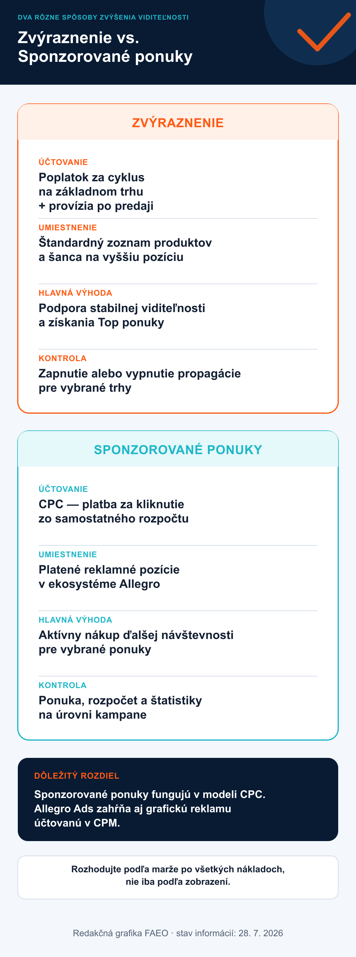 Porovnanie Zvýraznenia Allegro so Sponzorovanými ponukami v Allegro Ads z hľadiska spôsobu účtovania, umiestnenia reklamy a kontroly rozpočtu