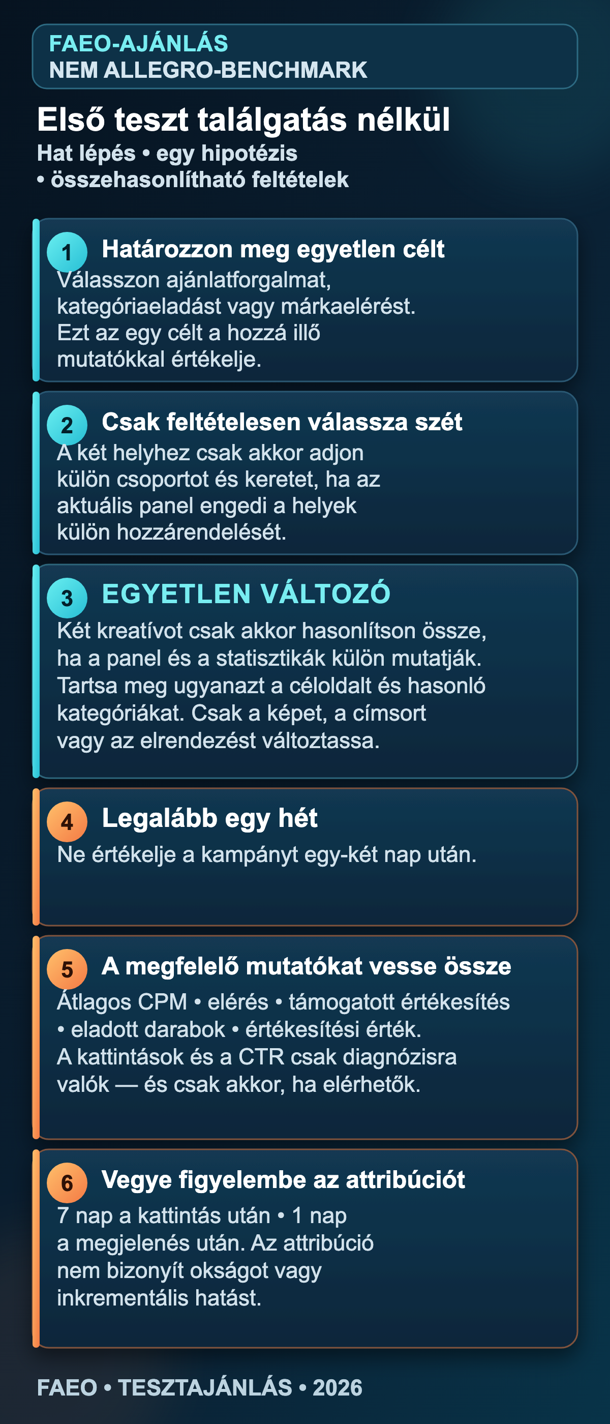 Az Allegro Ads függőleges bannerének hatlépéses első tesztterve: cél, megjelenési helyek, egy változó, idő, mutatók és attribúció
