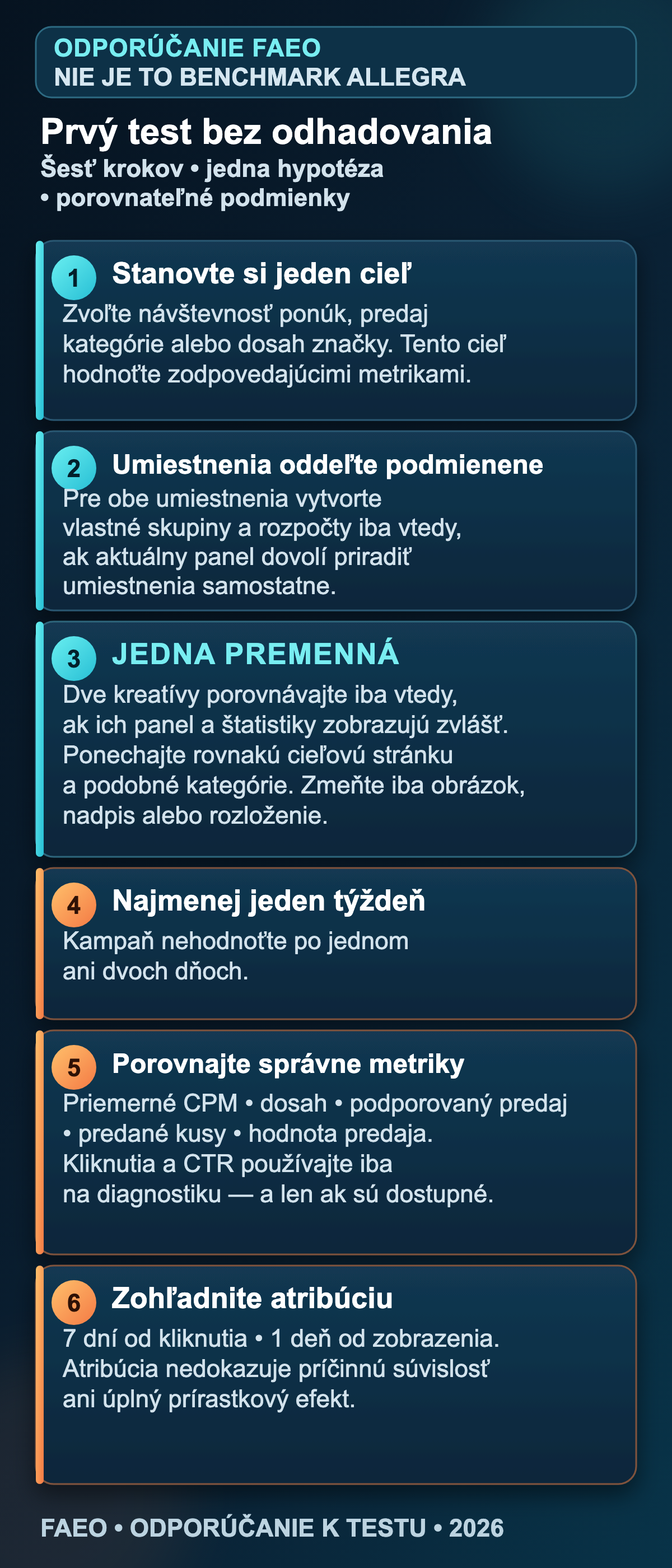 Šesťkrokový plán prvého testu vertikálneho bannera Allegro Ads: cieľ, umiestnenia, jedna premenná, čas, metriky a atribúcia