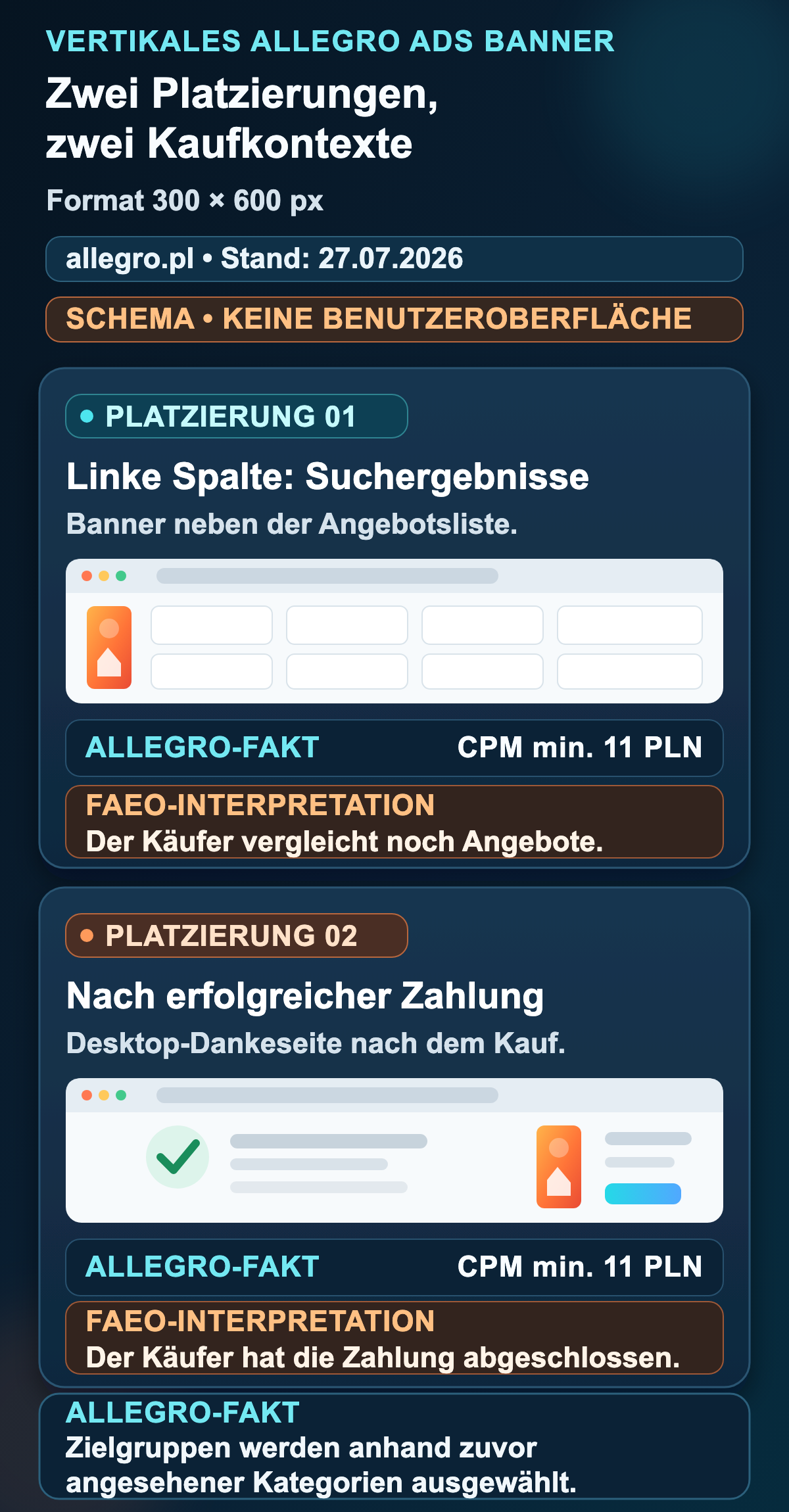Zwei Platzierungen des vertikalen Banners in Allegro Ads: Suchergebnisse und Dankeseite nach dem Kauf