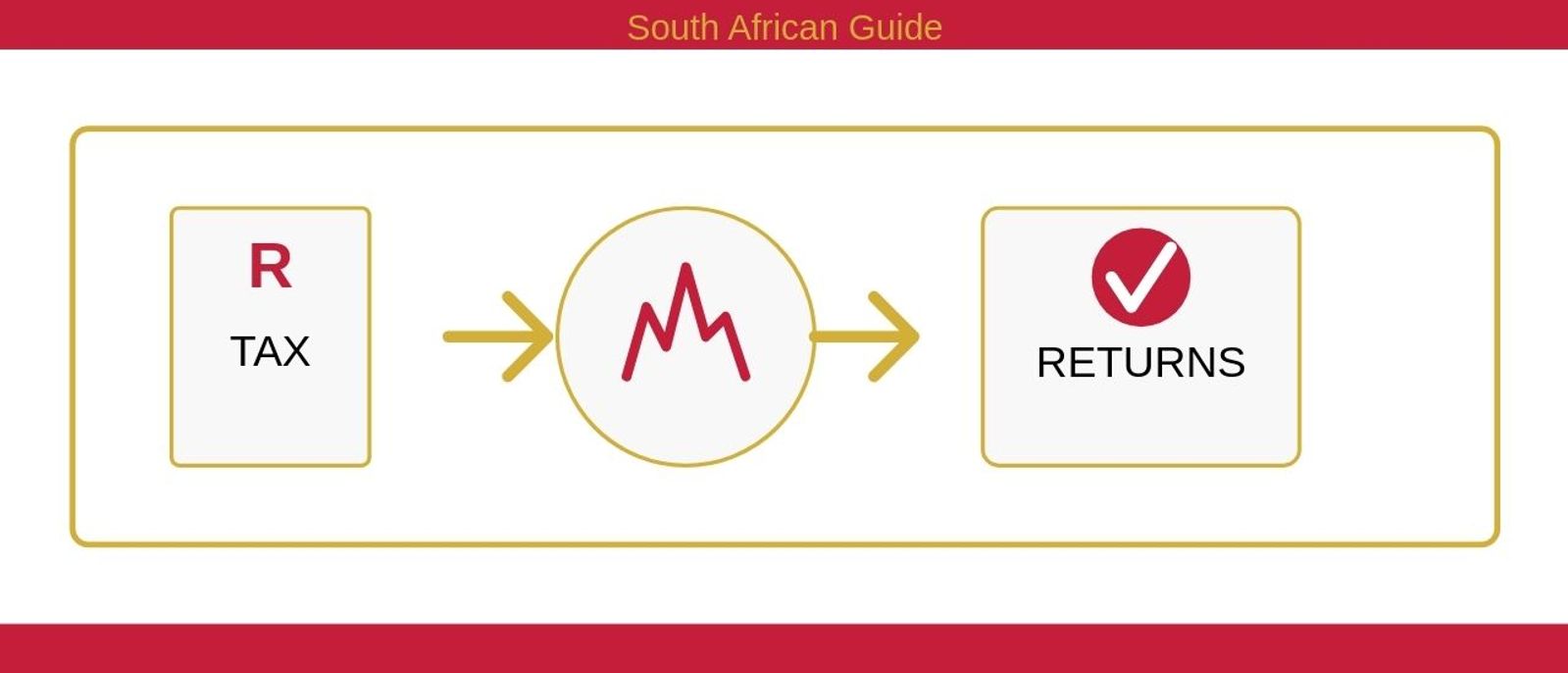 Tax Impacts Investments