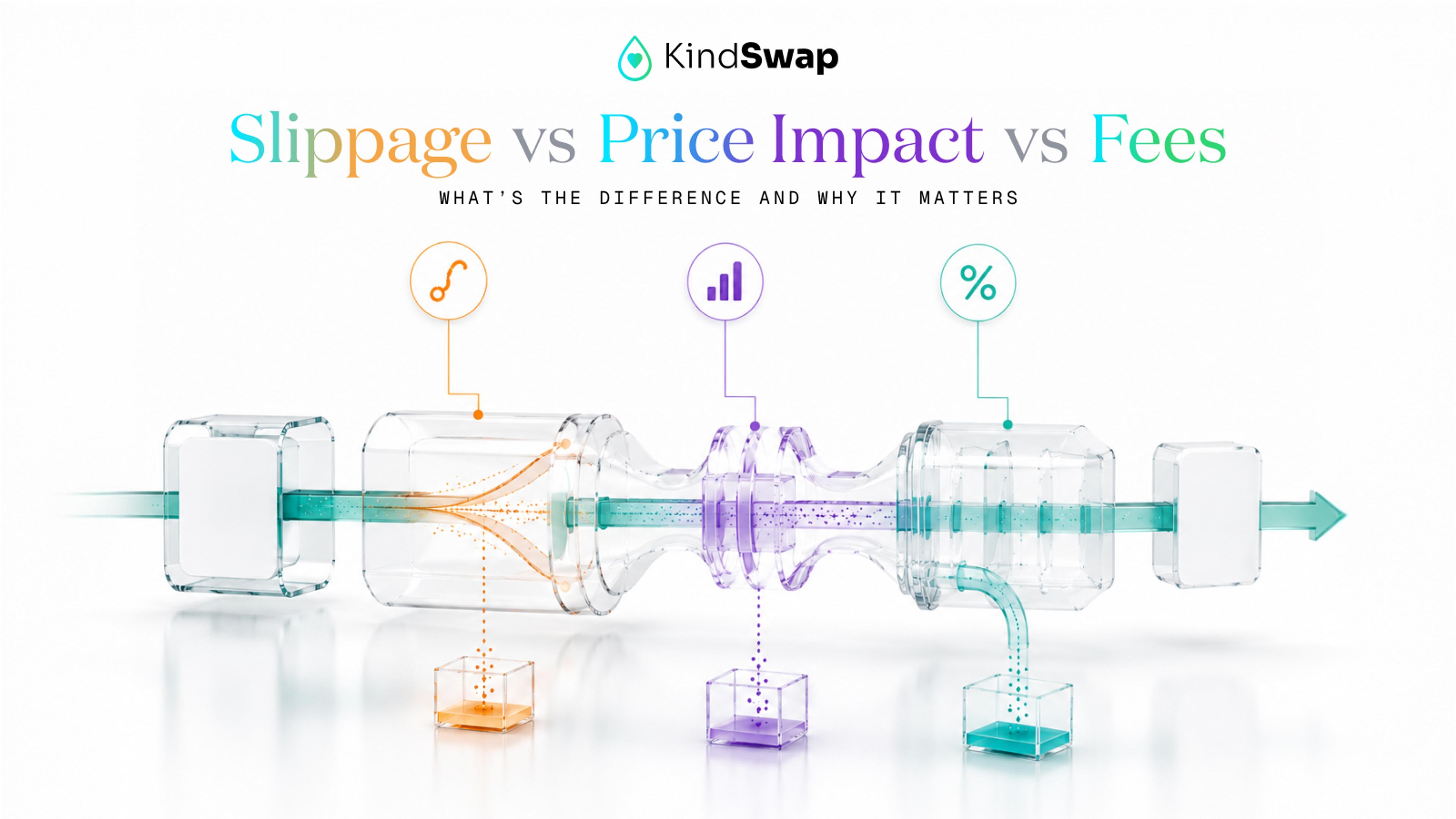 Slippage vs Price Impact vs Fees: What's the Difference and Why It Matters
