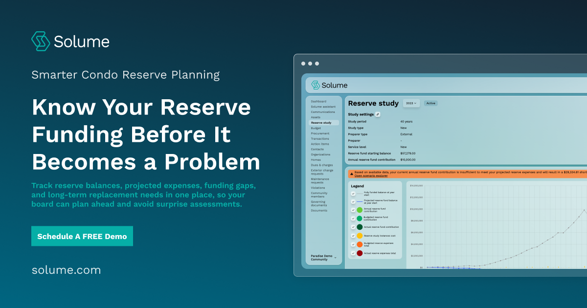 Solume reserve study dashboard showing reserve funding balances, projected expenses, annual contributions, and a long-term funding chart for a condo community.