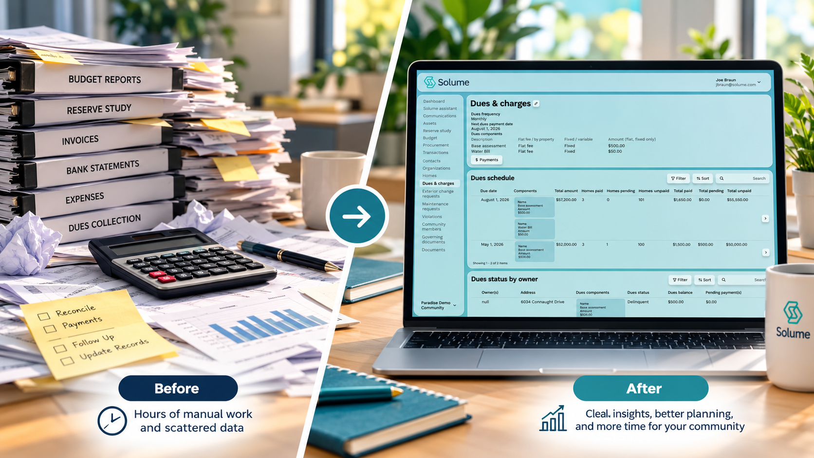 Before-and-after comparison showing cluttered HOA financial paperwork on one side and Solume’s Dues & Charges dashboard on a laptop on the other, highlighting streamlined dues tracking and payment management.