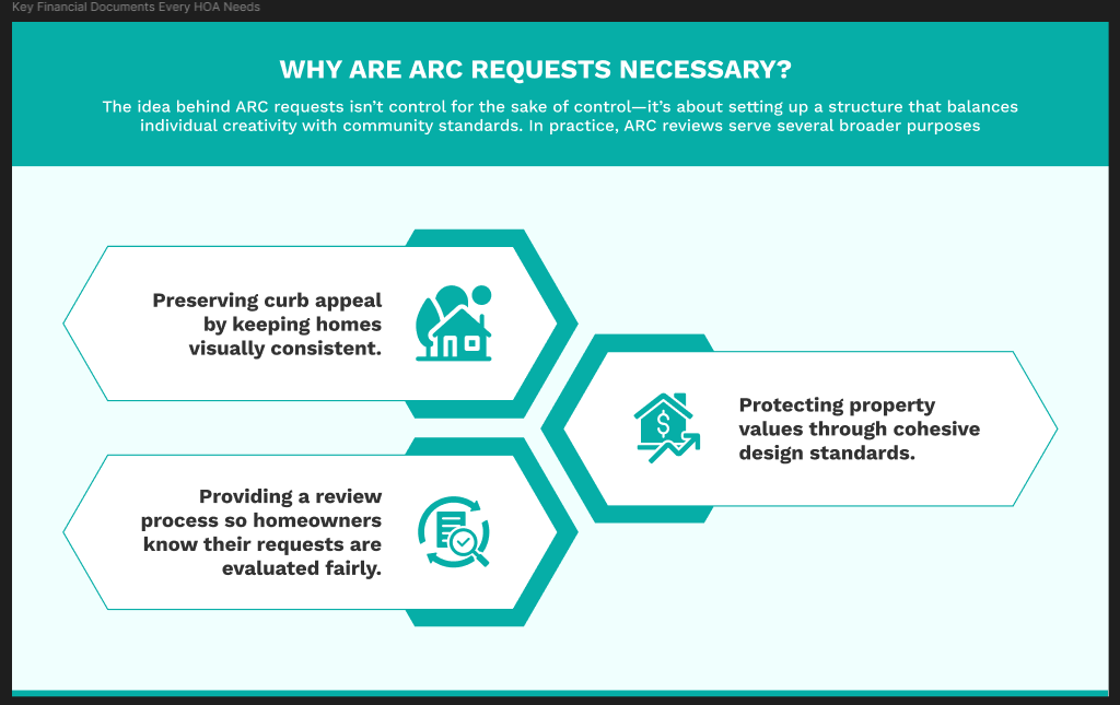 A graphic demonstrating why are ARC requests necessary