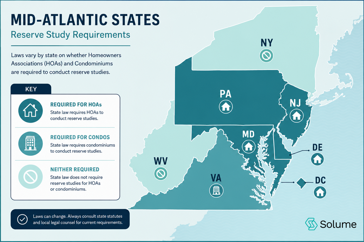 Color-coded map of Mid-Atlantic states showing reserve study requirements for HOAs and condominiums, with highlighted states including Pennsylvania, New Jersey, Maryland, Virginia, Delaware, West Virginia, New York, and Washington, D.C.