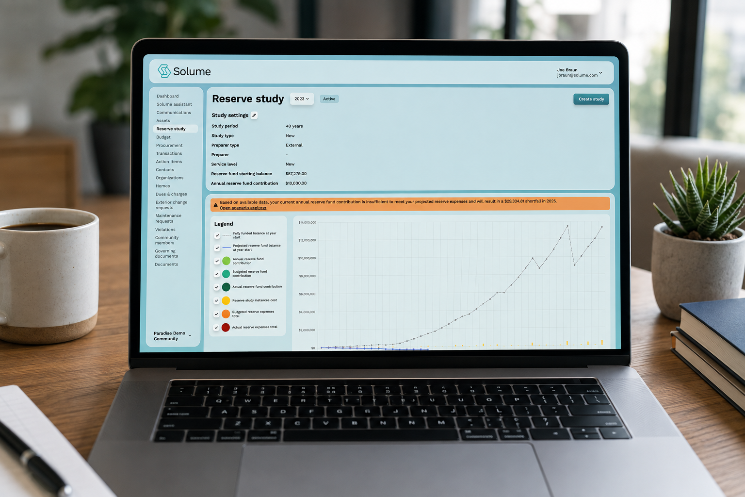 Solume reserve study dashboard displayed on a laptop screen, showing study settings, reserve funding data, a shortfall warning, and a projected funding chart.