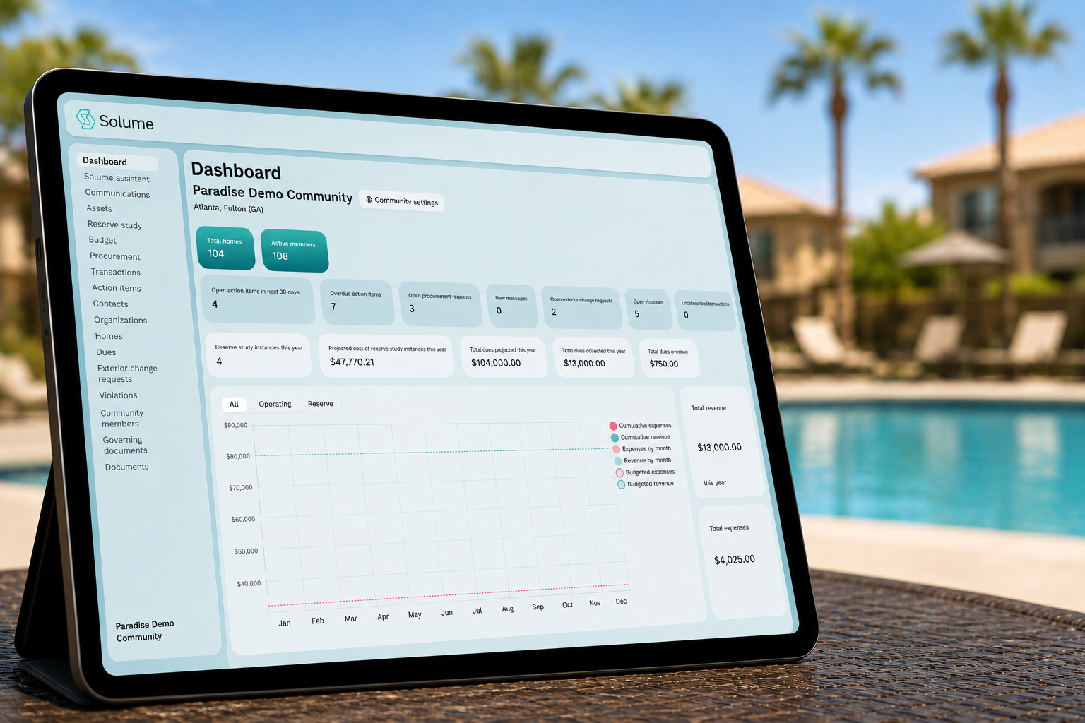 Close-up of a tablet displaying a modern HOA financial dashboard with reserve fund graphs, maintenance schedules, and budget pie charts, placed beside an Arizona community pool with blurred palm trees in the background.