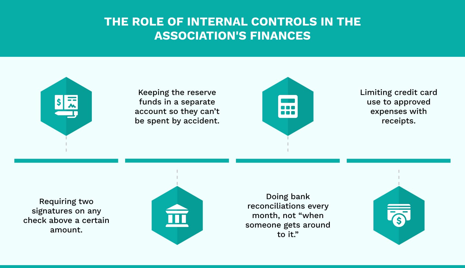 The Role of Internal Controls in the Association's Finances