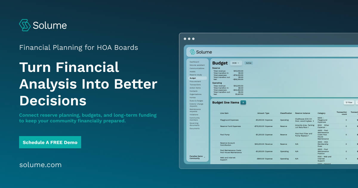 Solume's HOA budget management software with reserve fund summaries, operating budget details, and financial planning tools.