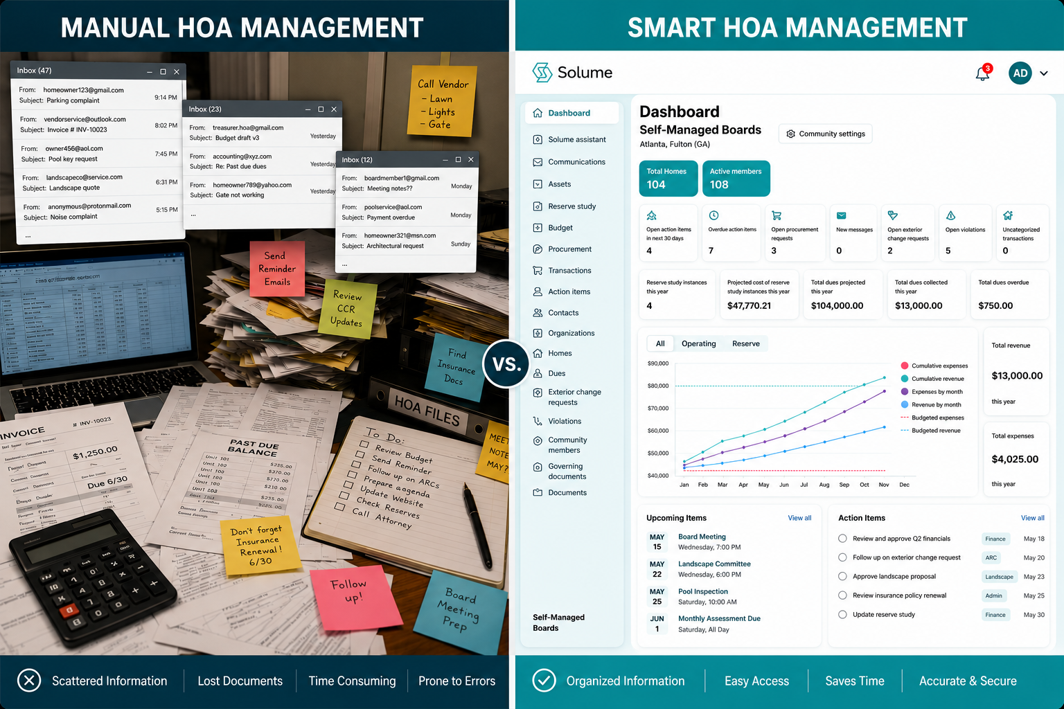 Split-screen infographic comparing manual HOA management with smart HOA software. The left side shows a cluttered desk with scattered papers, sticky notes, overflowing email windows, invoices, and a calculator representing stressful manual processes. The right side displays a clean HOA management dashboard for “Self-Managed Boards” with organized financial reports, charts, calendars, and task lists in teal and blue brand colors.
