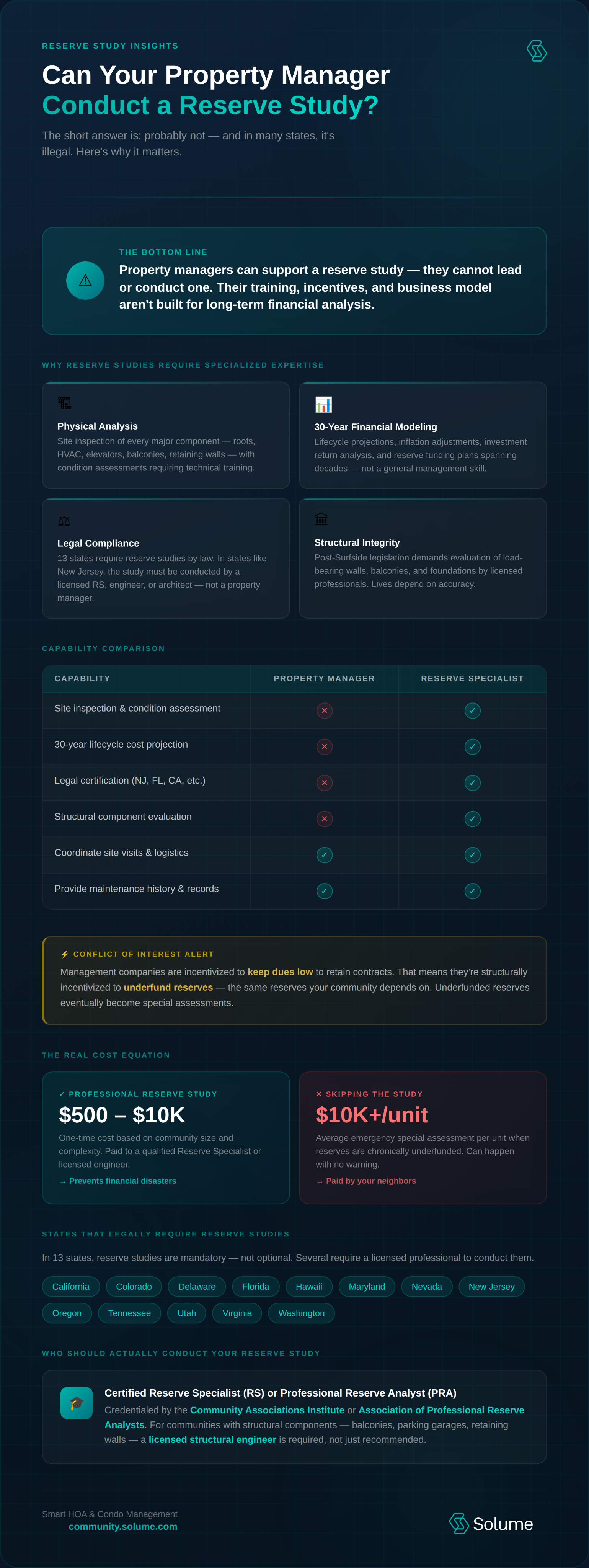 an info graphic of the blog highlighting key points made