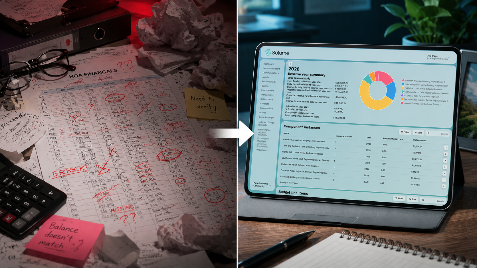 Split-screen comparison showing a cluttered paper accounting spreadsheet covered in red correction marks on the left and a tablet displaying a modern HOA reserve study dashboard on the right, illustrating the transition from manual bookkeeping to digital financial management.