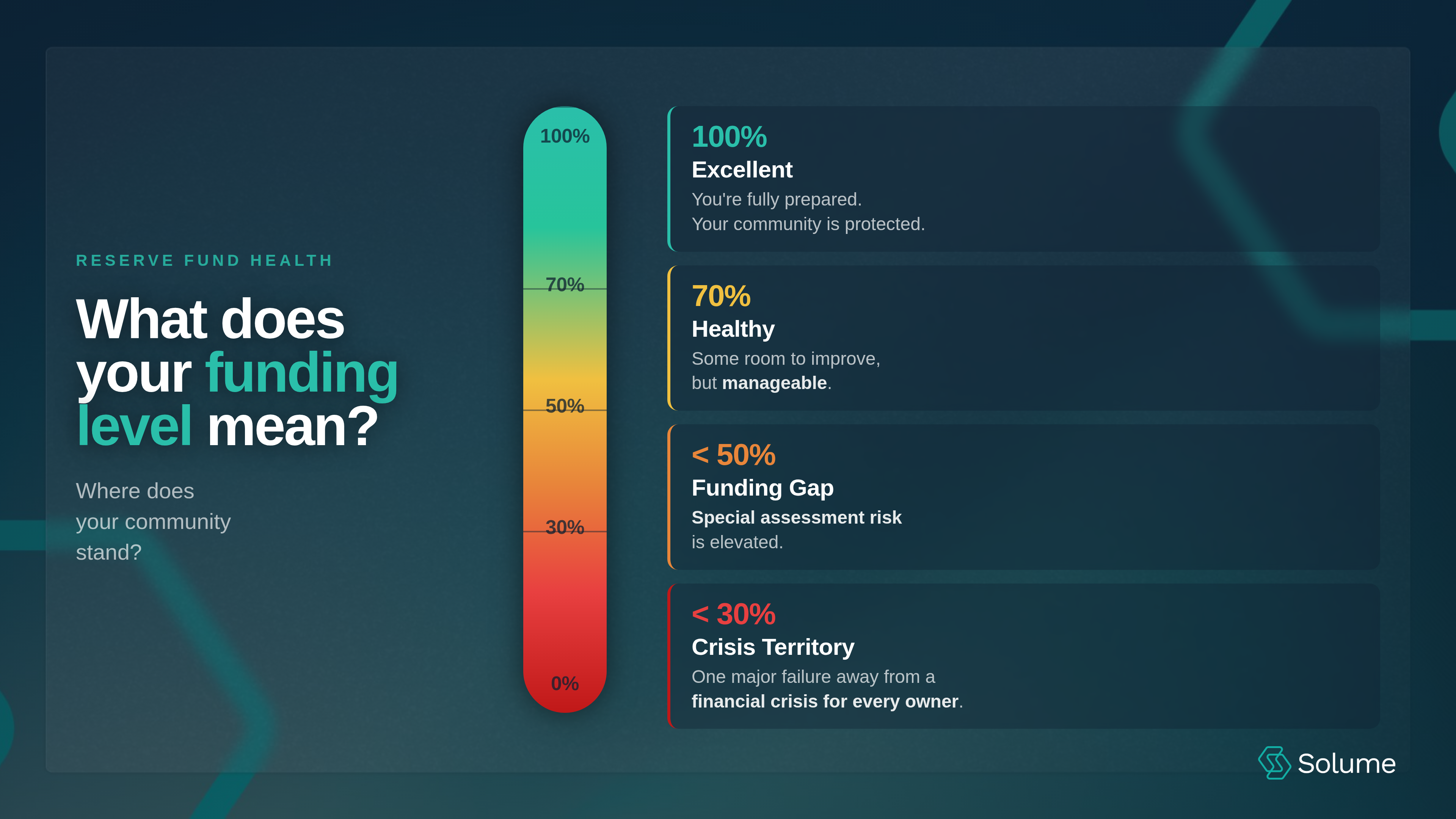 What does Funding Level Mean?