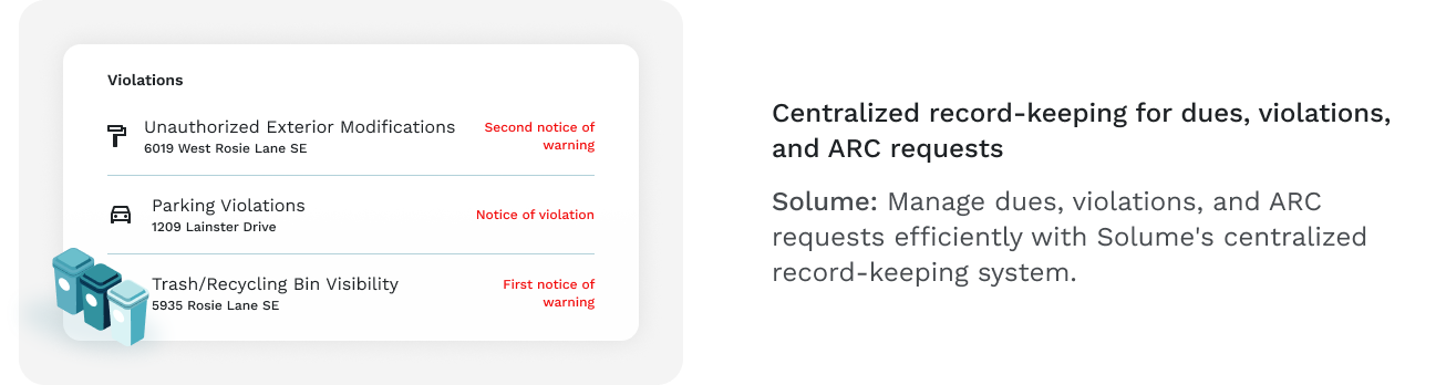 Screenshot of the Solume dashboard displaying a list of HOA violations, including unauthorized exterior modifications, parking violations, and trash bin visibility. Notices of warning are labeled in red. The image promotes Solume’s centralized system for tracking dues, violations, and ARC requests.