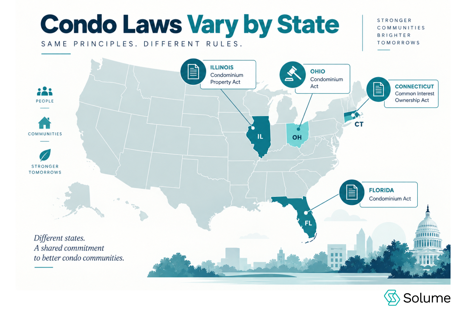 Modern U.S. map infographic highlighting Florida, Illinois, Connecticut, and Ohio with condo law document and gavel icons in a teal and navy color palette.