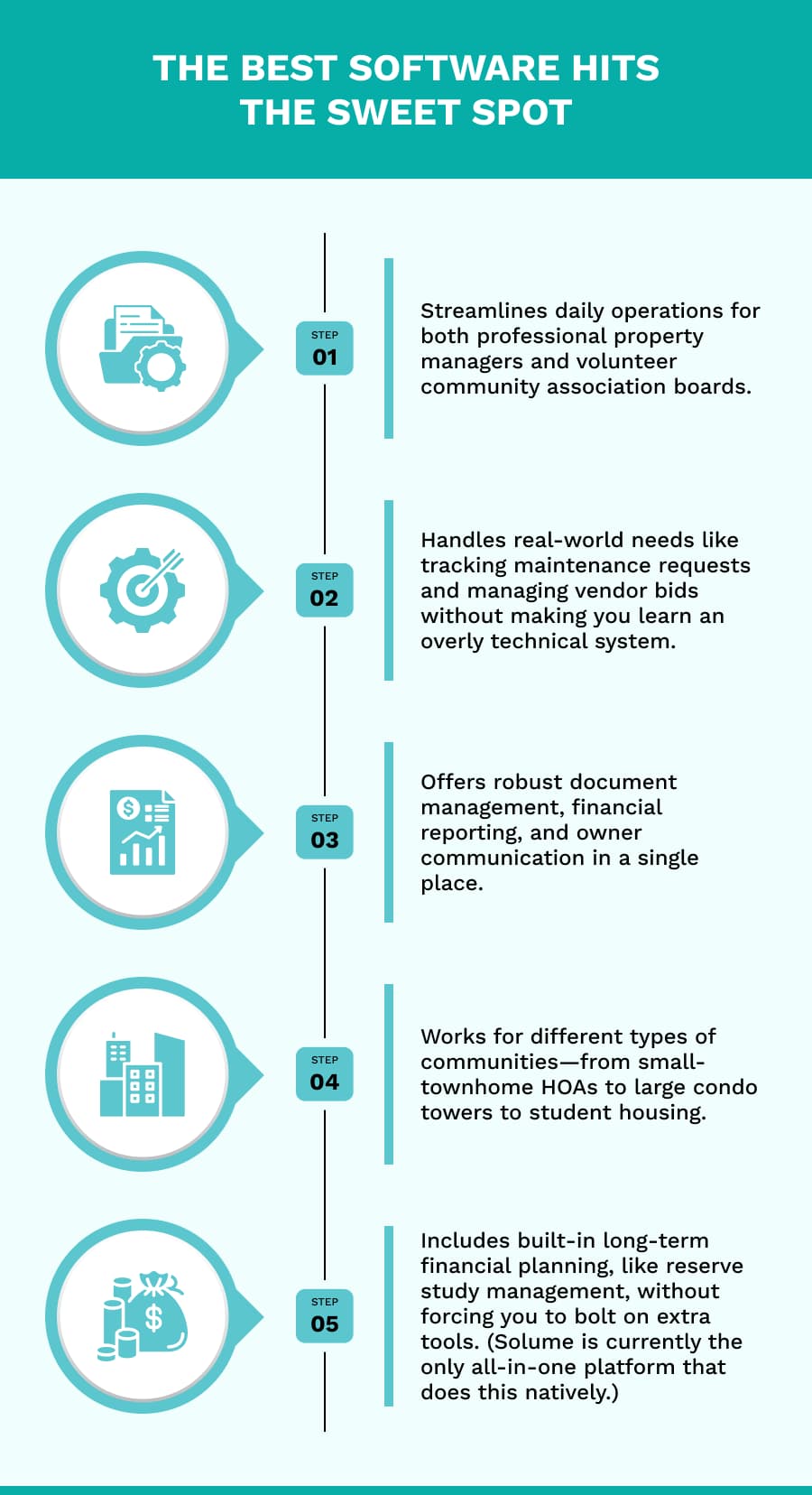 Best Software for Condo Management