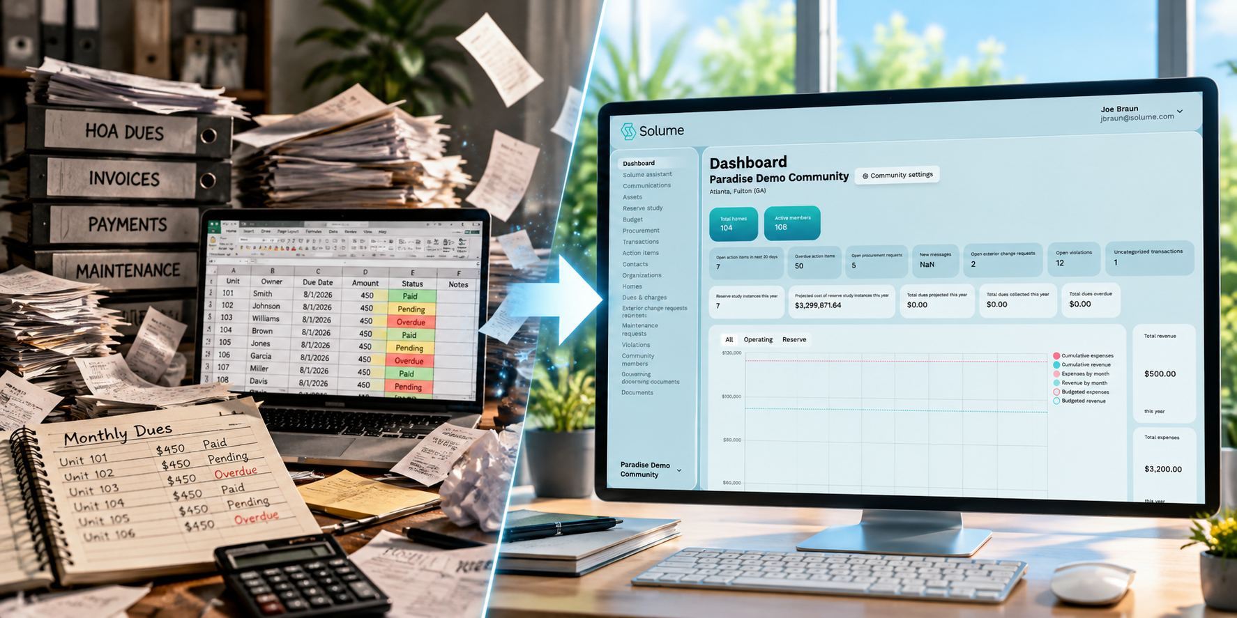 Split-screen illustration showing cluttered HOA paperwork, paper ledgers, and spreadsheets on the left transforming into the organized Solume community management dashboard on the right, with financial summaries, charts, and management tools.