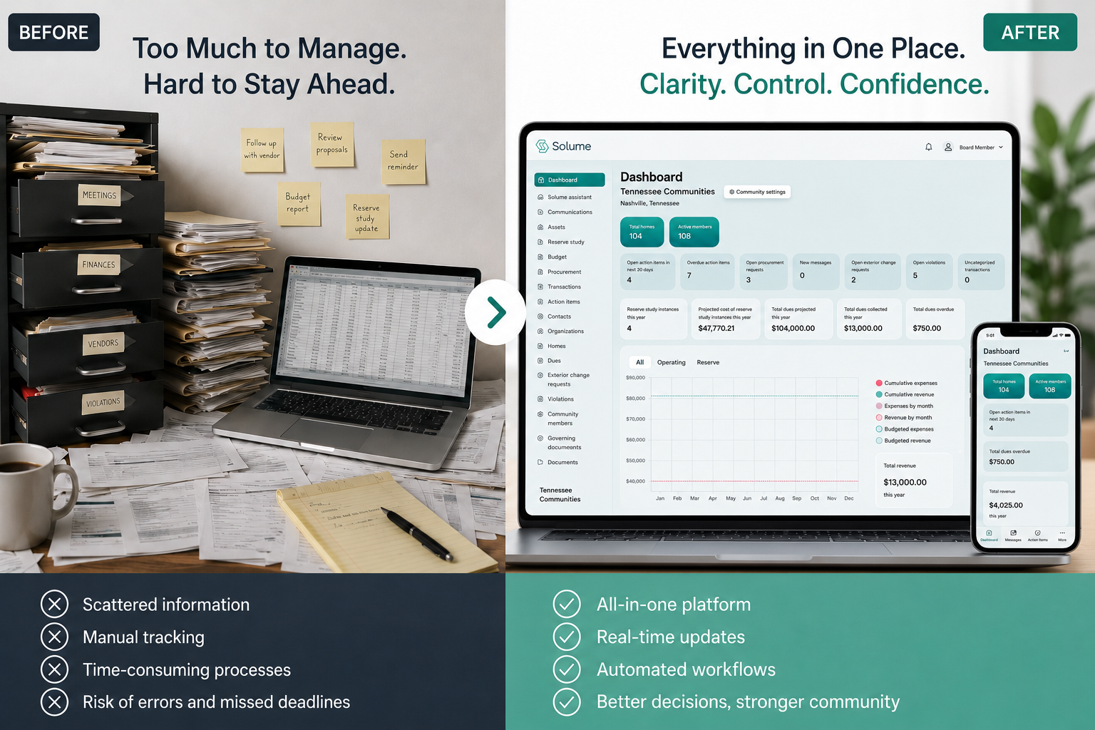 Split-screen comparison image showing a cluttered desk with spreadsheets, sticky notes, financial binders, and paperwork on the left, contrasted with a clean laptop displaying a modern Tennessee HOA management dashboard on the right.