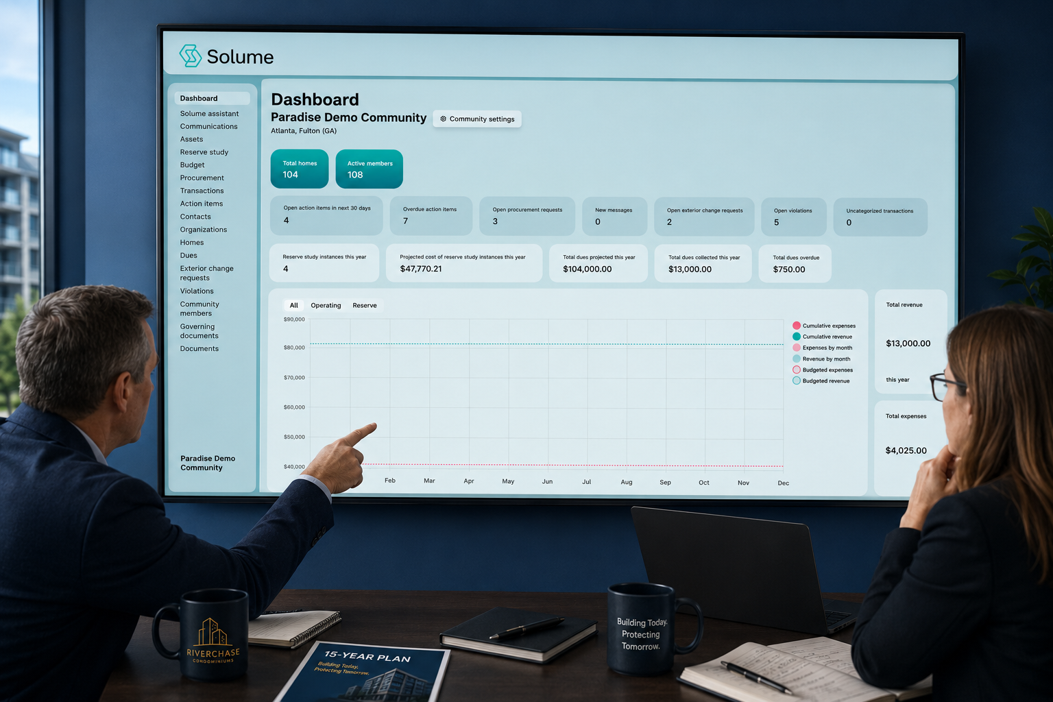 Two HOA board members review a community management dashboard on a large presentation screen, analyzing financial projections, reserve funding, and operational metrics during a planning meeting.
