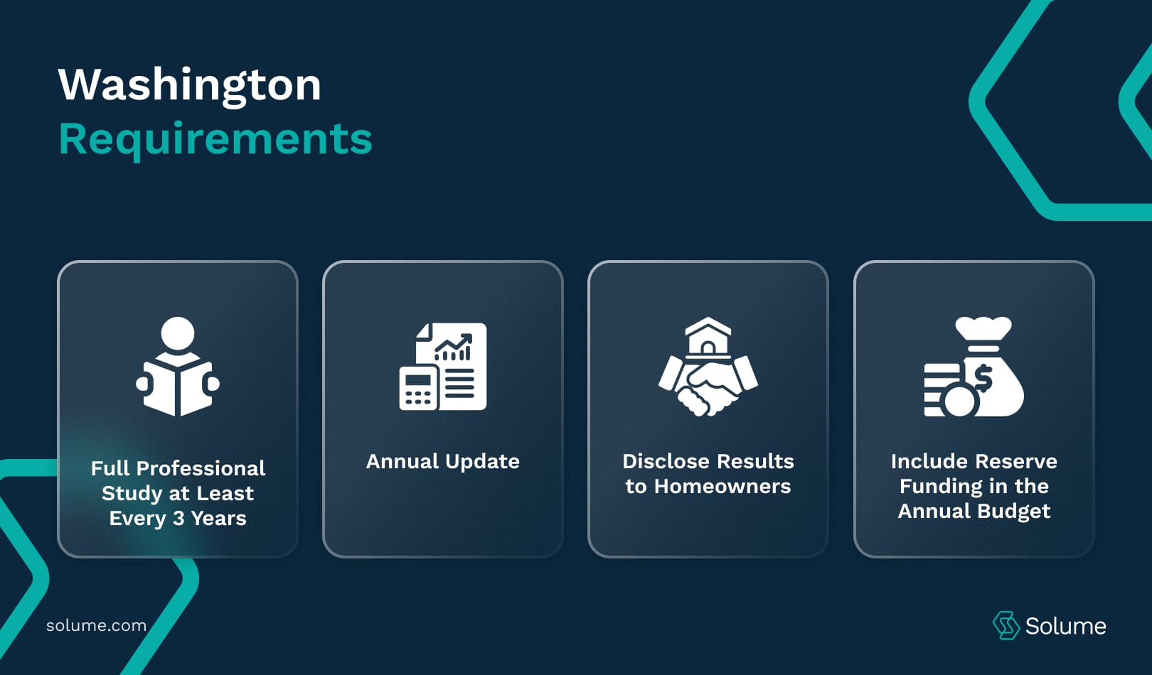 HOA Reserve Study requirements for Washington State