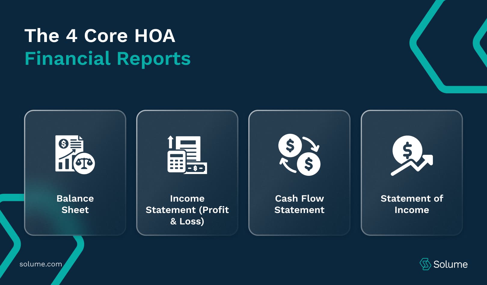 An infographic demonstrating Core Components of HOA Financial Statements