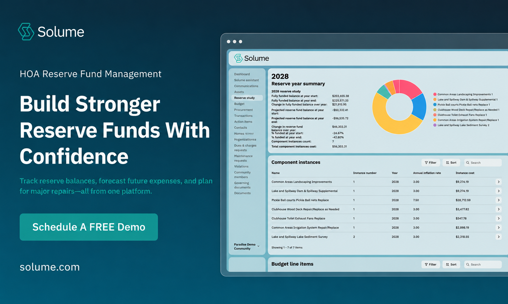 Solume HOA reserve fund management dashboard featuring reserve year summaries, component tracking, and budget planning, alongside a call-to-action encouraging HOA boards to schedule a free software demo.