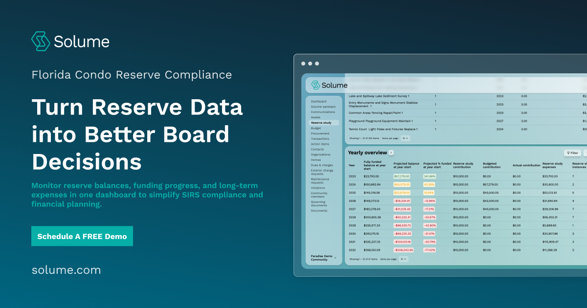 CTA banner for Solume featuring a reserve study dashboard with yearly reserve funding projections, contribution tracking, and reserve expenses. The banner promotes Florida condo reserve compliance with the headline "Turn Reserve Data into Better Board Decisions."