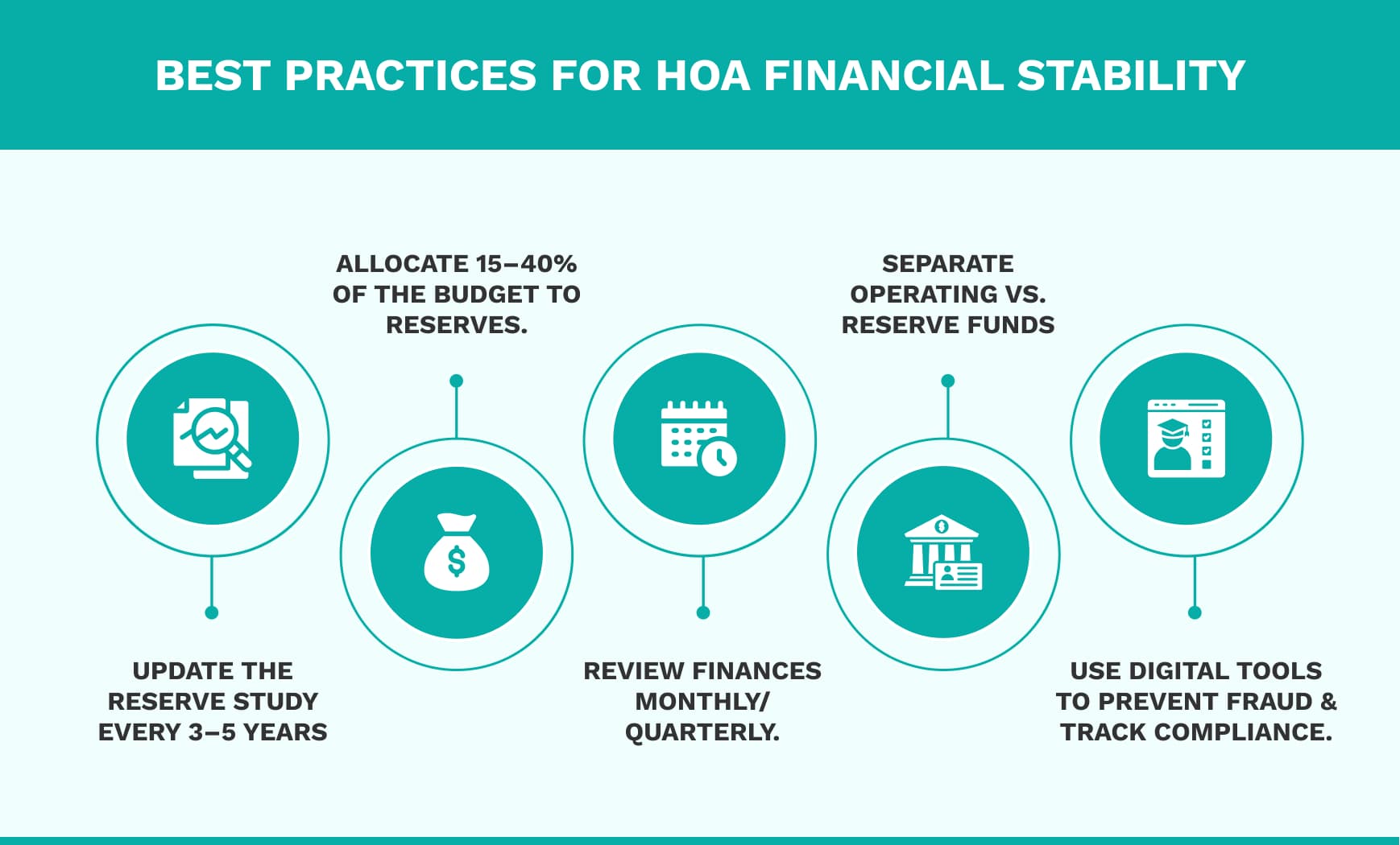 Best Practices for Financial Stability