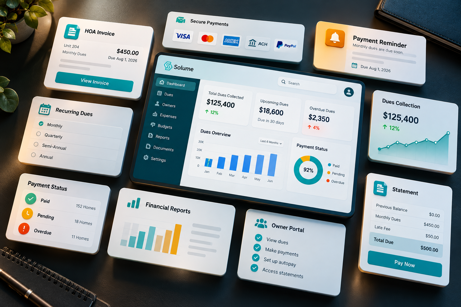 3D illustration of Solume HOA billing software featuring a dues dashboard, invoices, secure payment options, payment reminders, recurring dues, financial reports, and owner payment status cards on a dark workspace.
